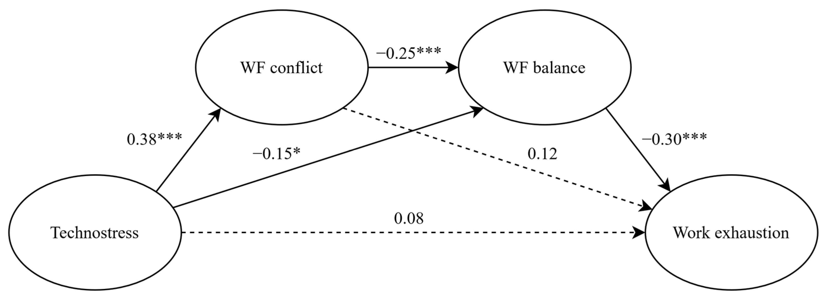 Ijerph 20 05558 g002