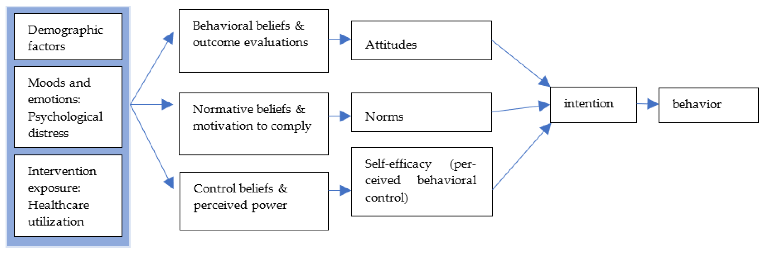 Ijerph 20 05559 g001 Ijerph 20 05559 g001