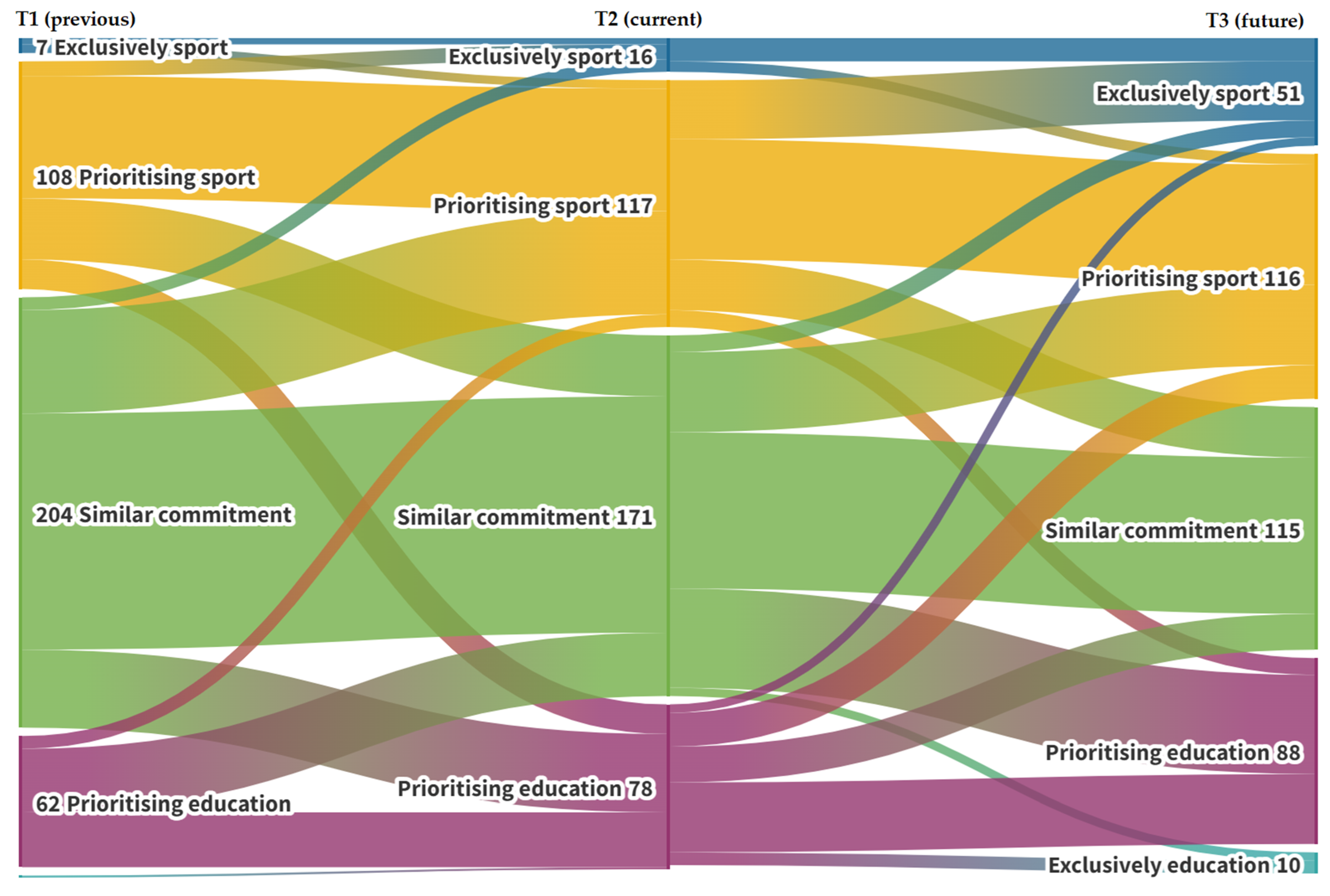 Ijerph 20 05561 g001