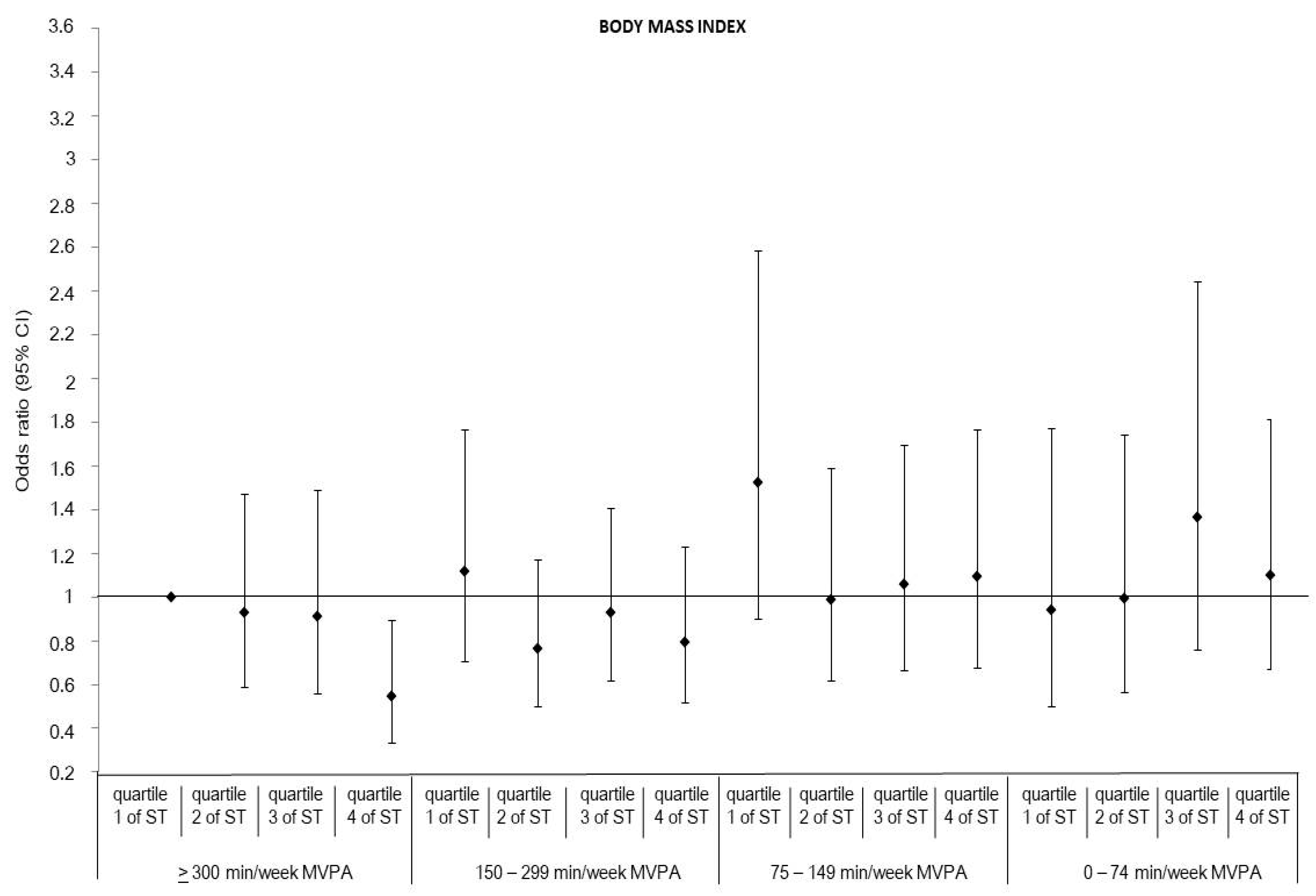 Ijerph 20 05562 g002