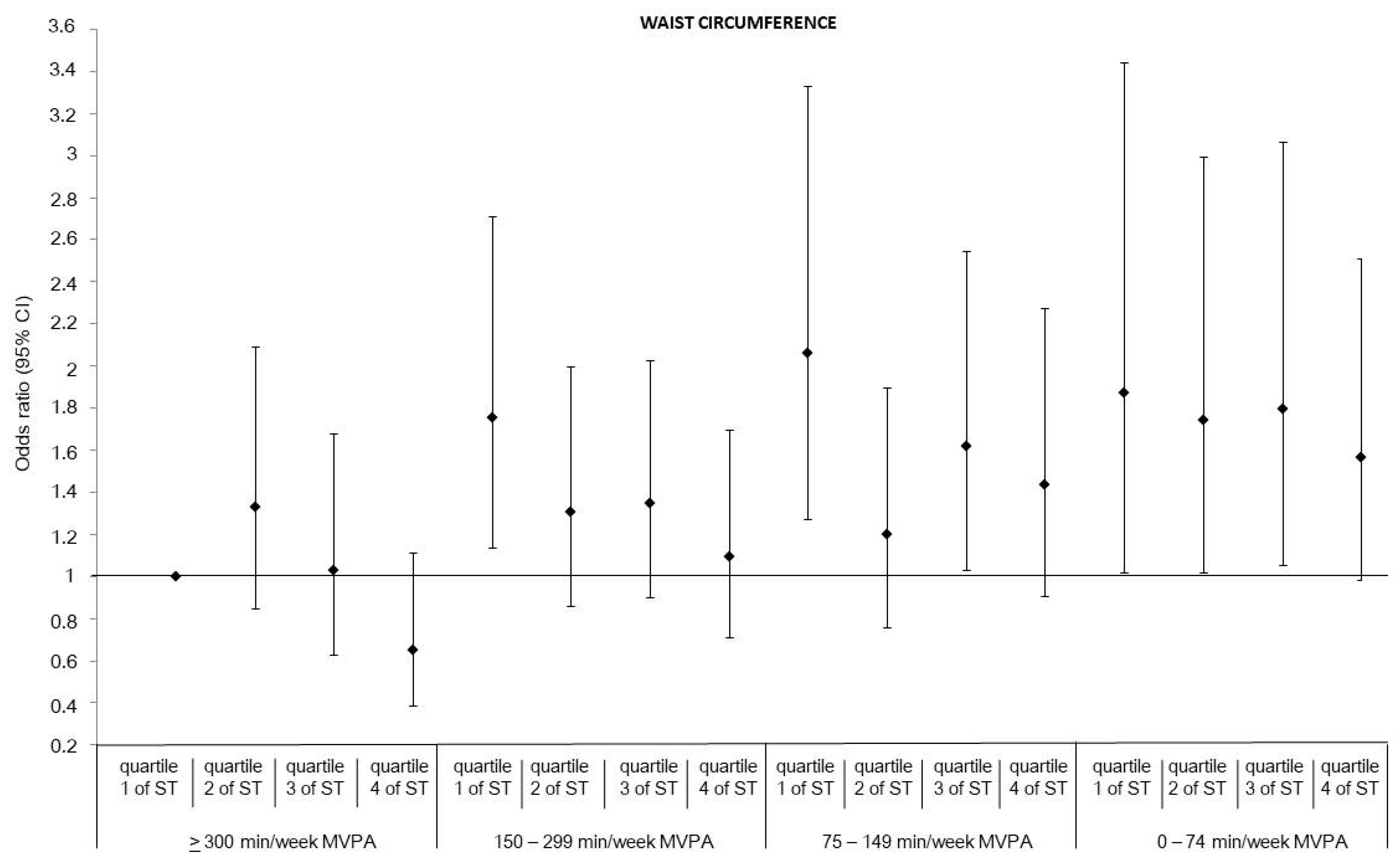 Ijerph 20 05562 g003