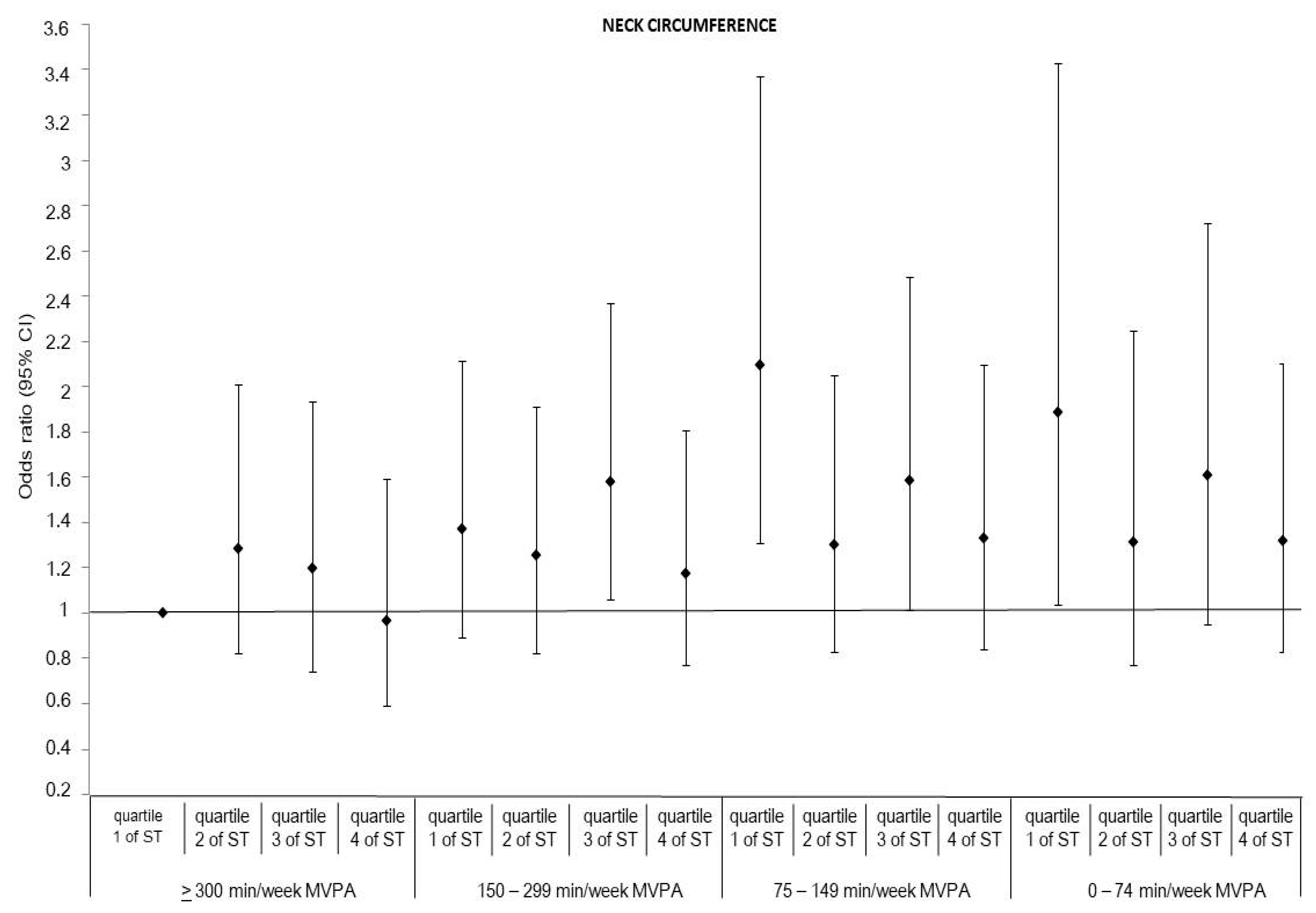 Ijerph 20 05562 g004