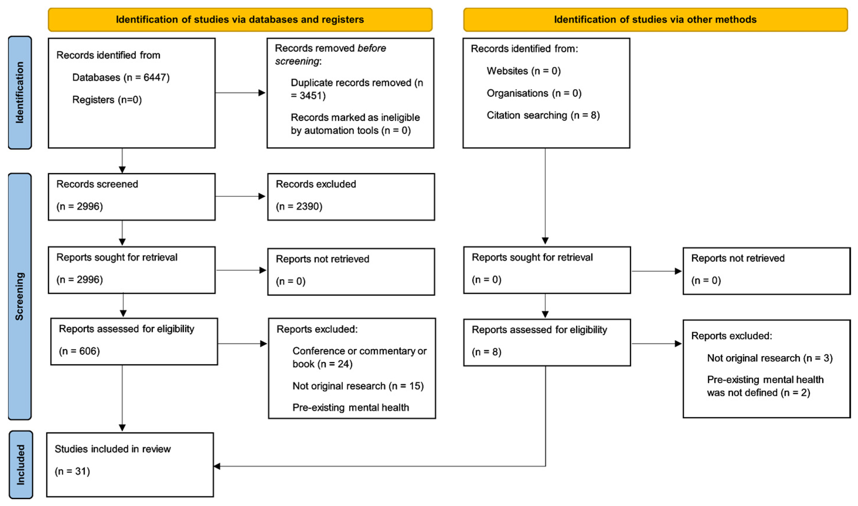 Ijerph 20 05563 g001 Ijerph 20 05563 g001