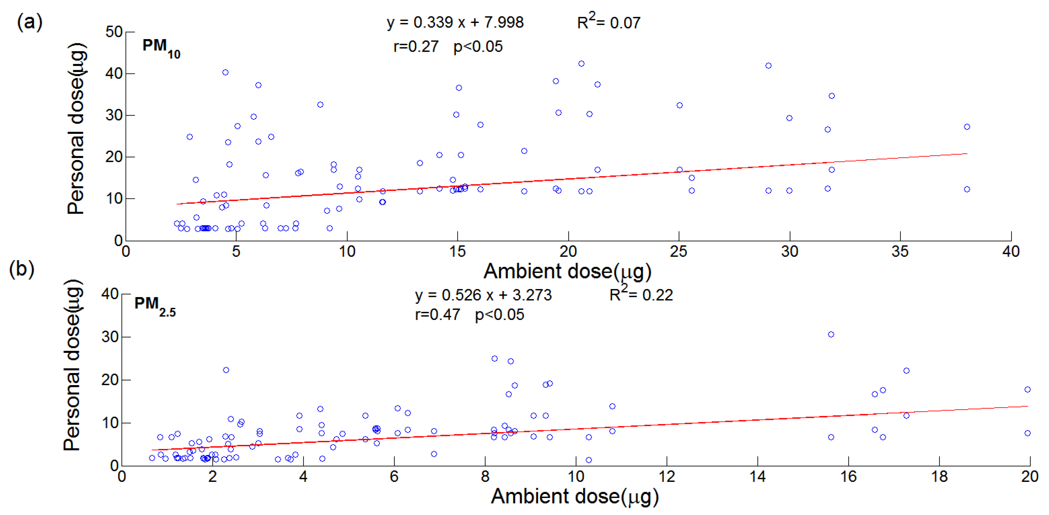 Ijerph 20 05564 g004