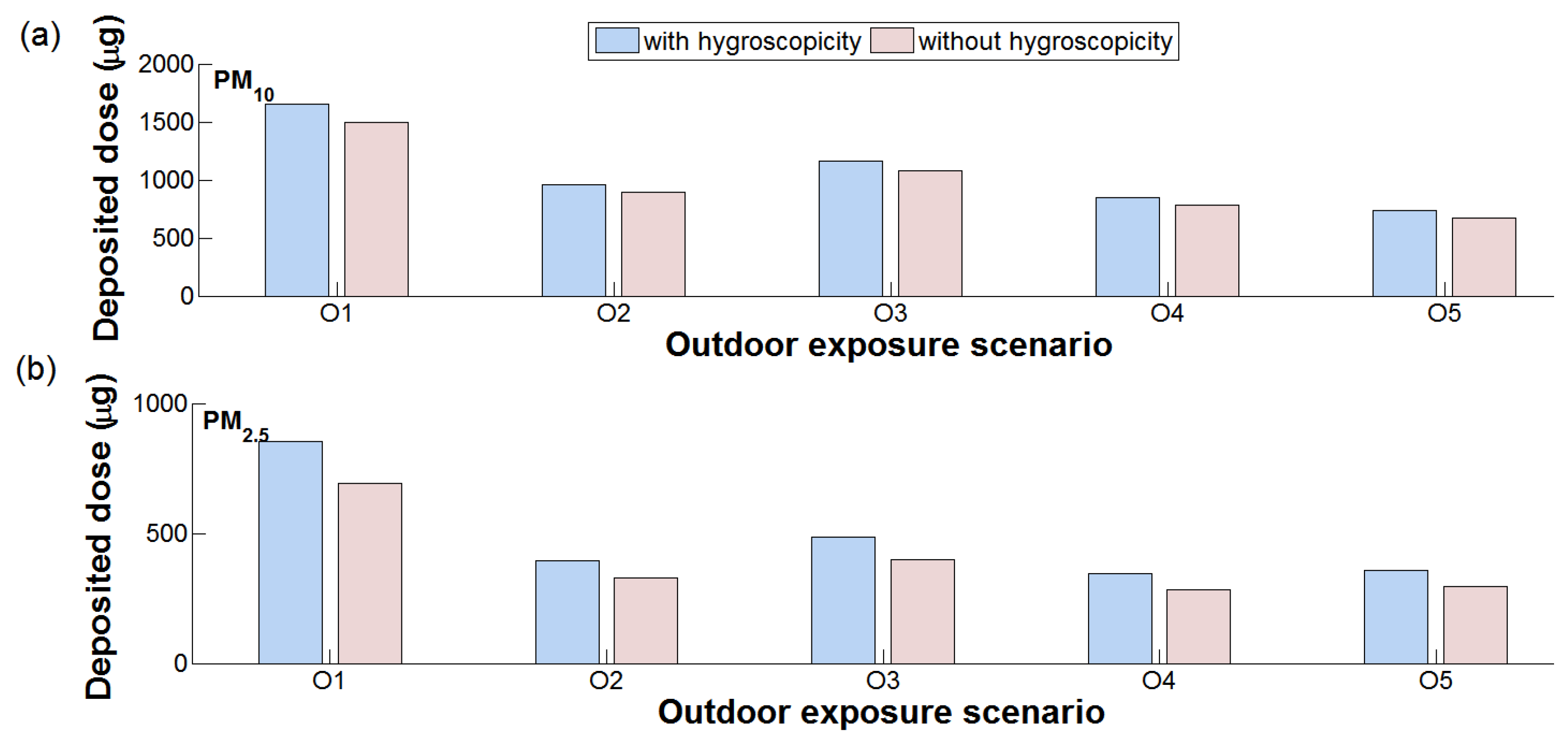 Ijerph 20 05564 g006