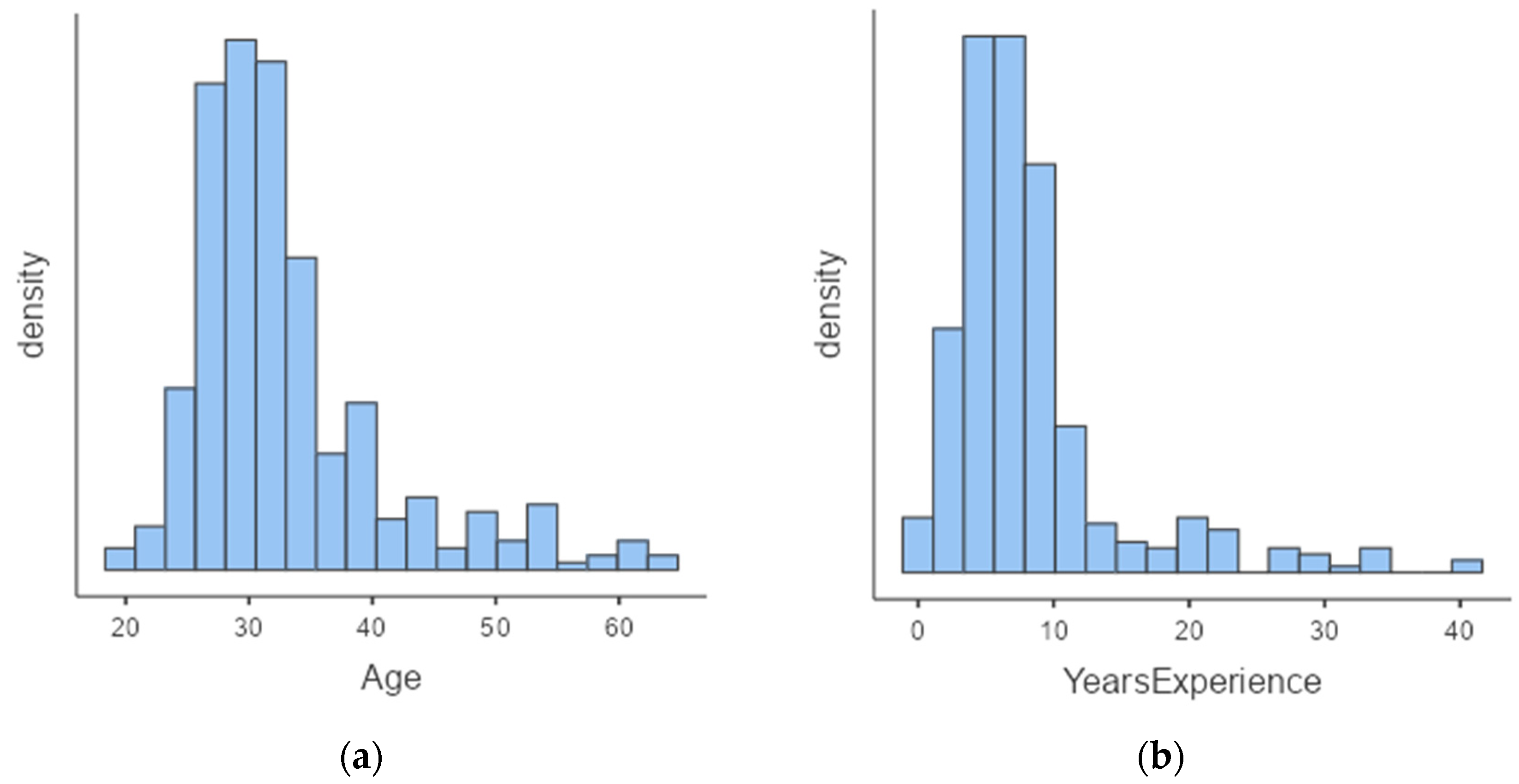 Ijerph 20 05565 g001