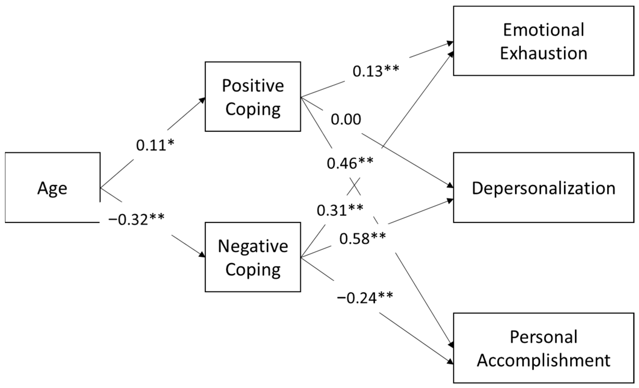 Ijerph 20 05565 g002
