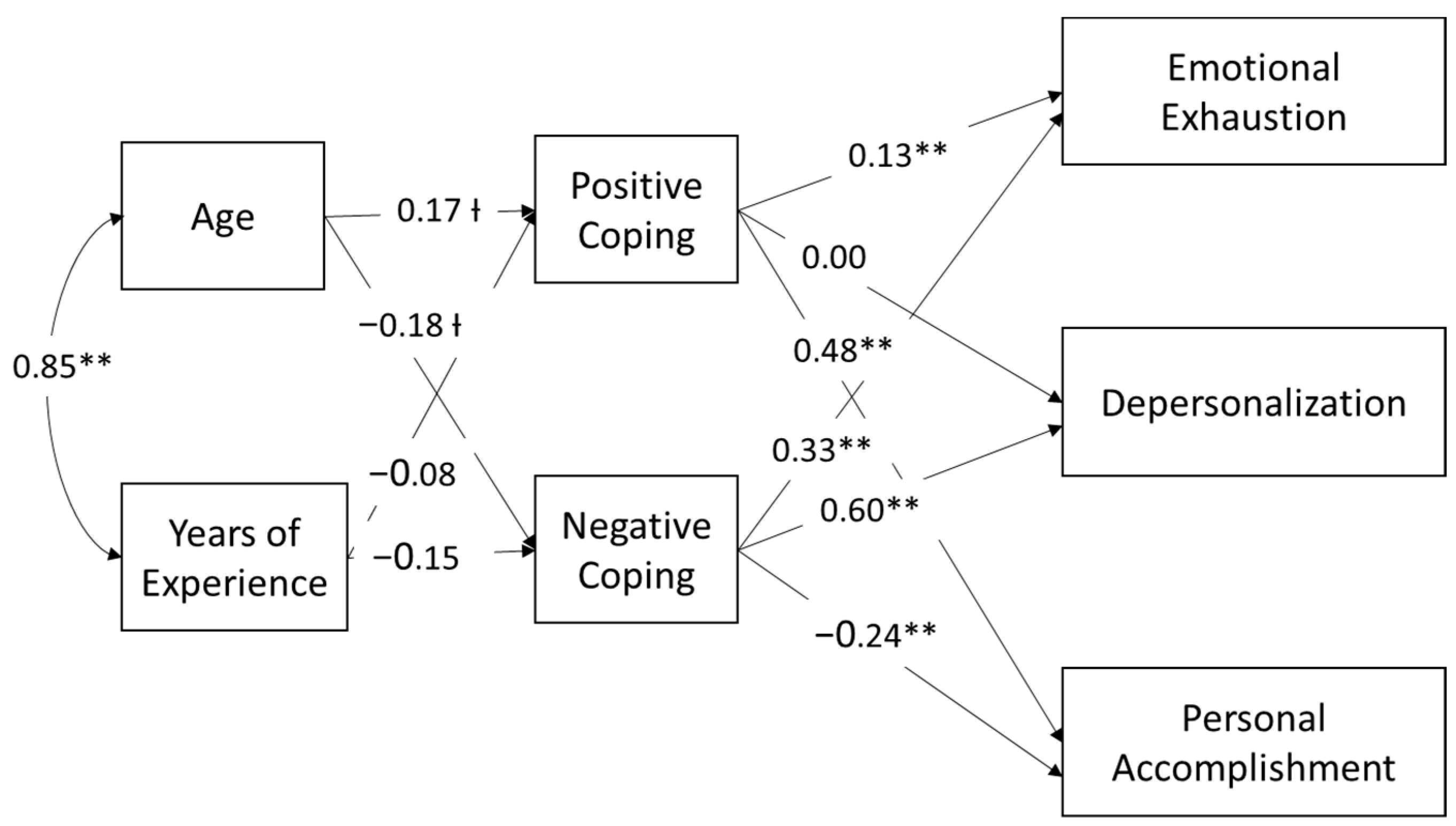Ijerph 20 05565 g003