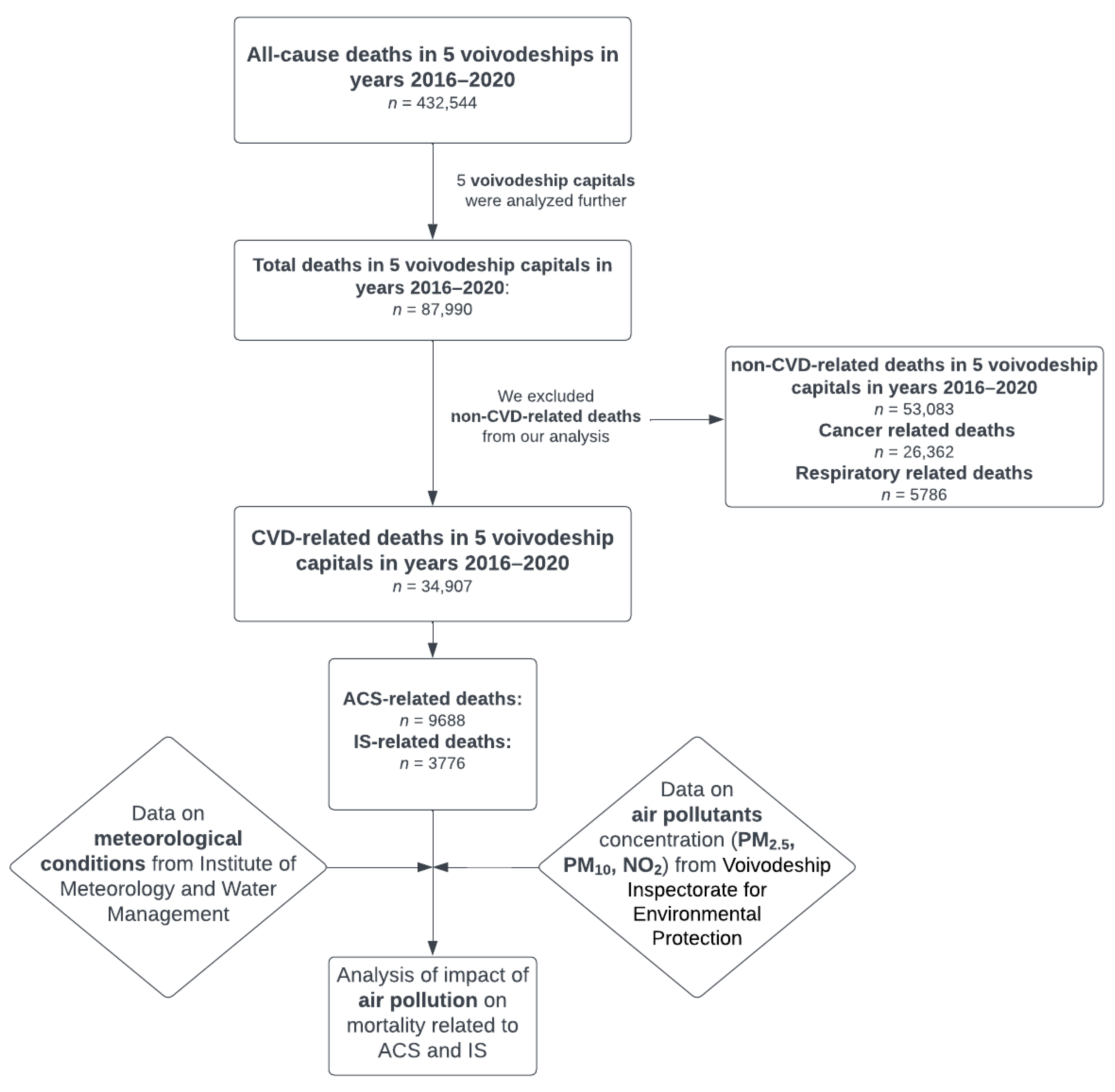 Ijerph 20 05566 g001