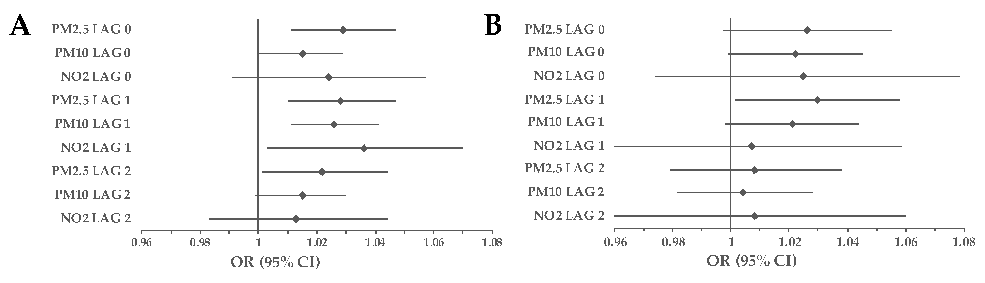 Ijerph 20 05566 g005