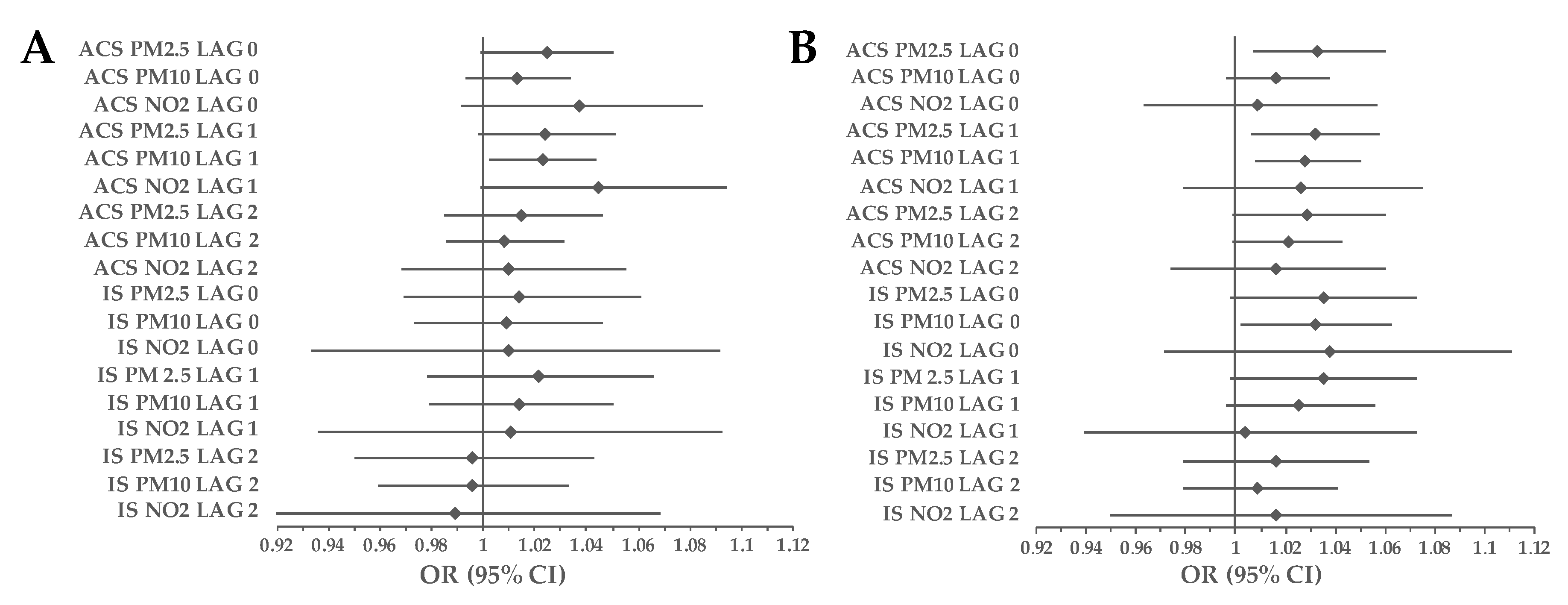 Ijerph 20 05566 g006