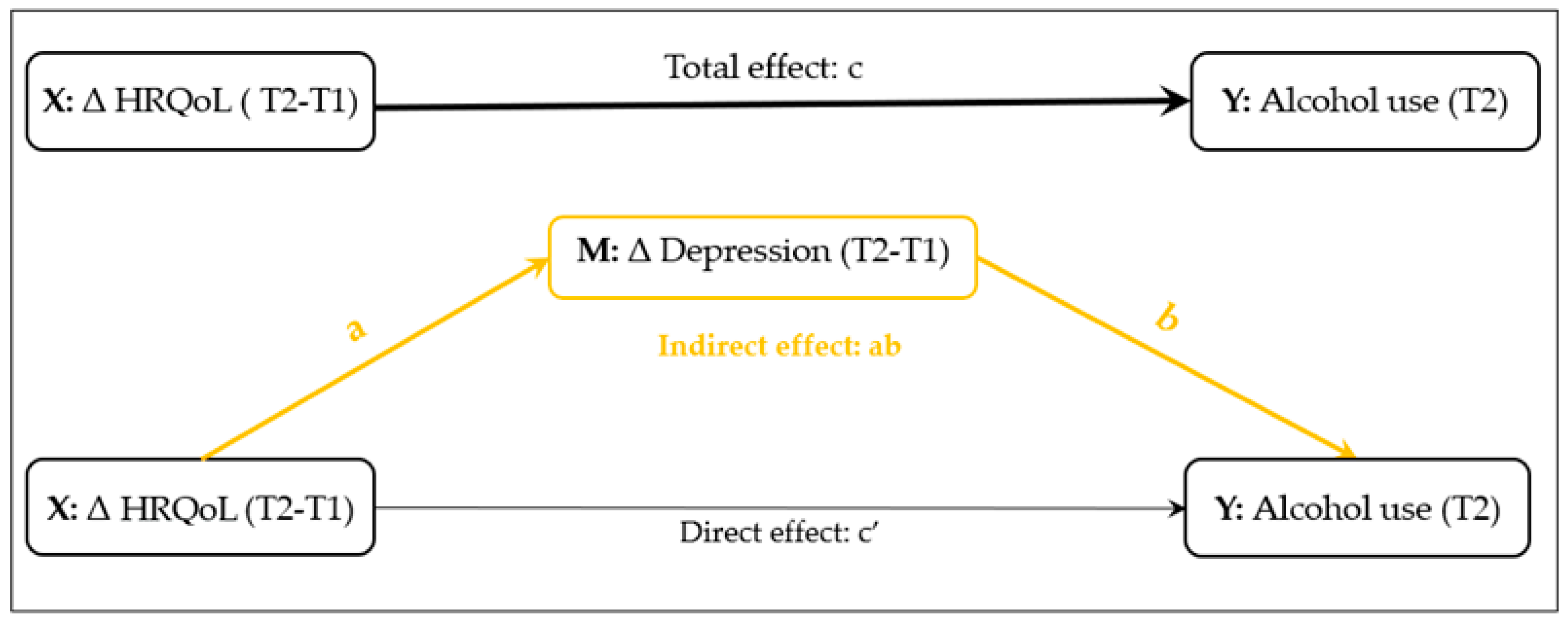 Ijerph 20 05567 g001