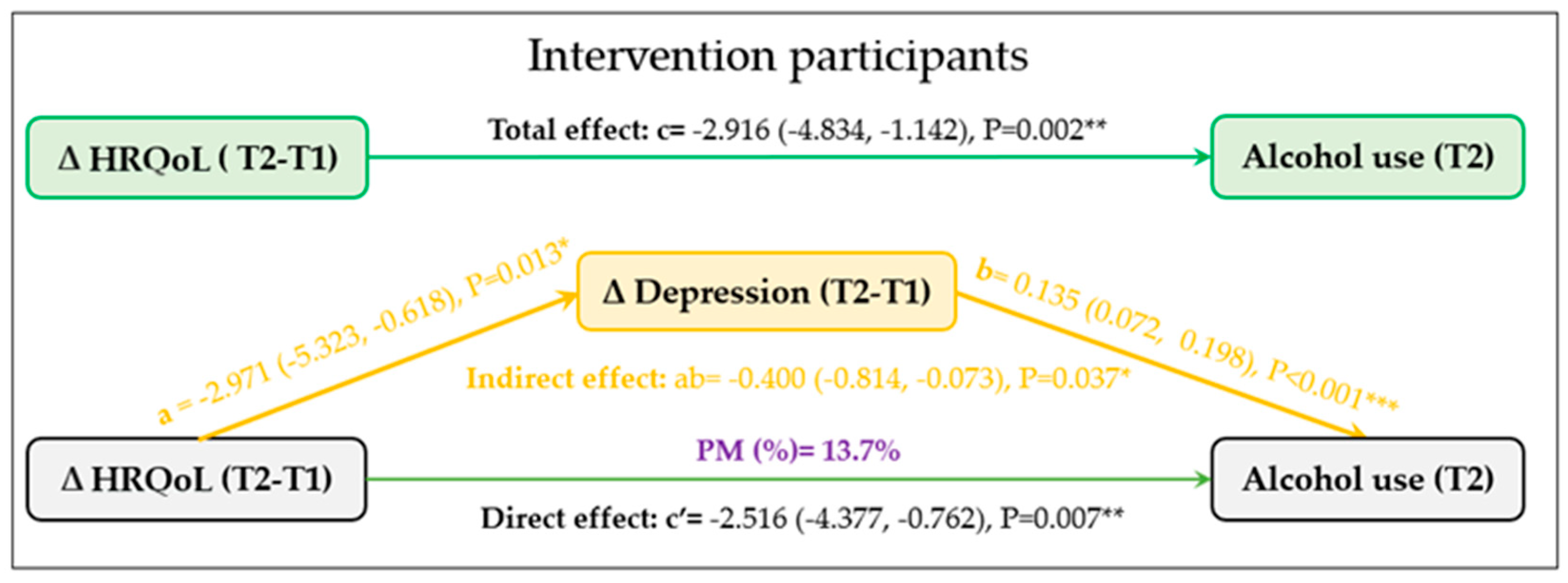 Ijerph 20 05567 g002