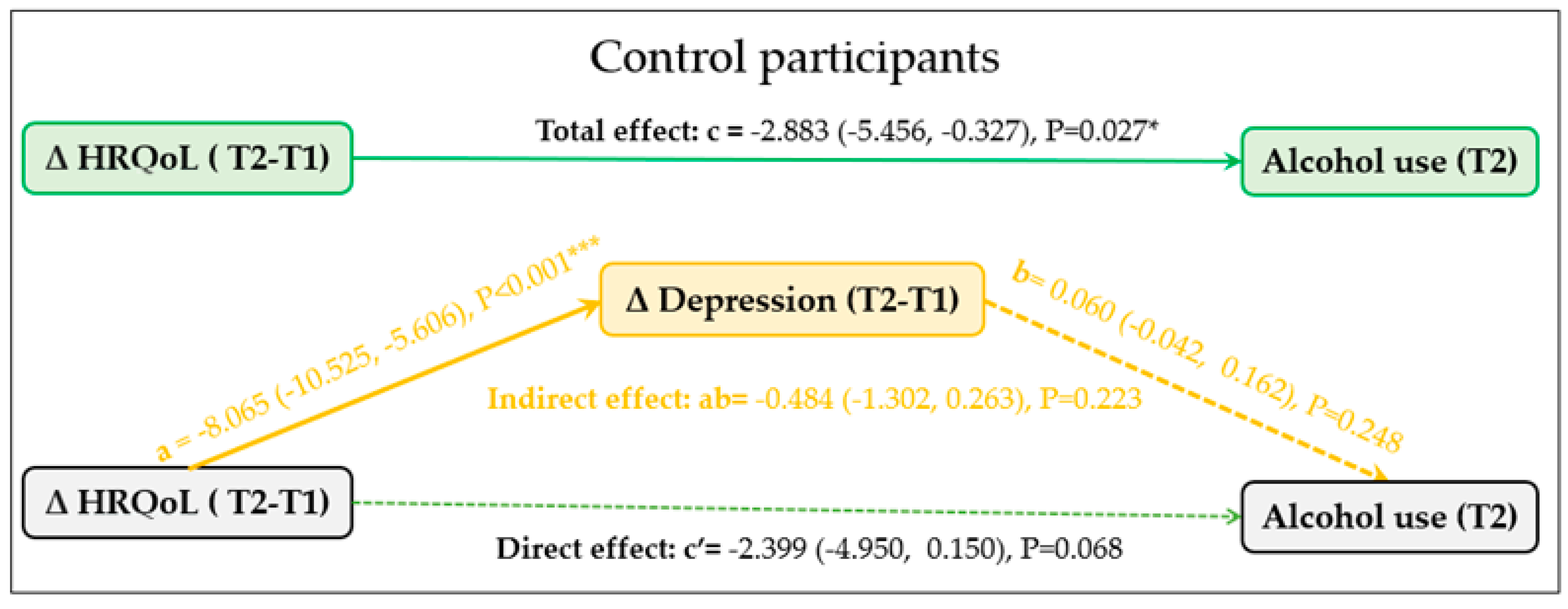 Ijerph 20 05567 g003