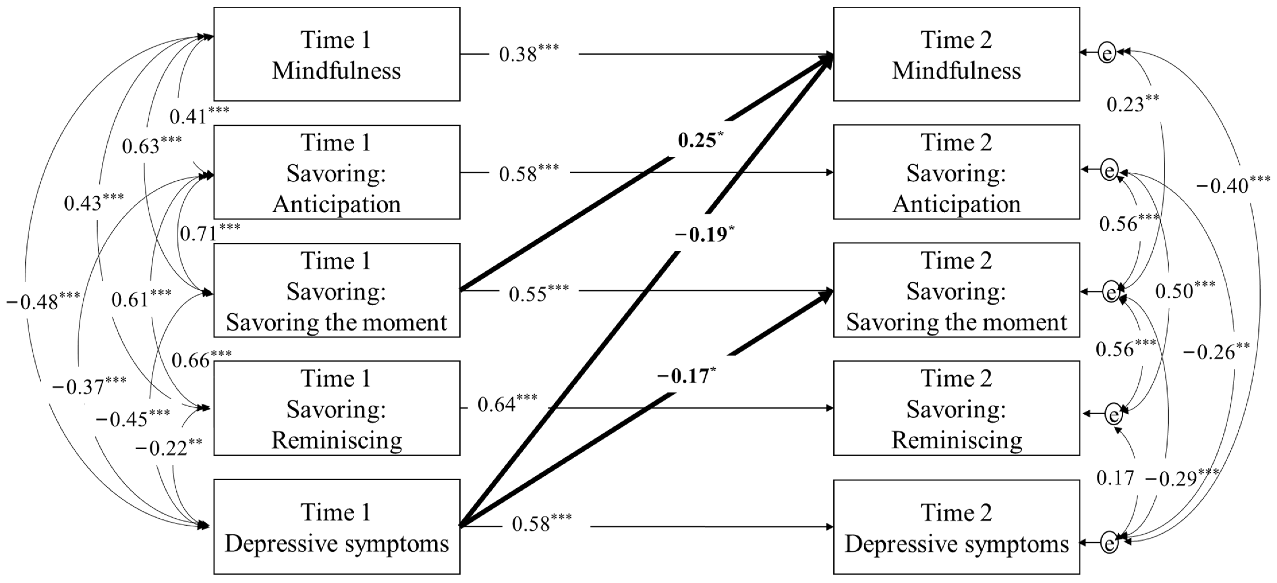 Ijerph 20 05568 g001