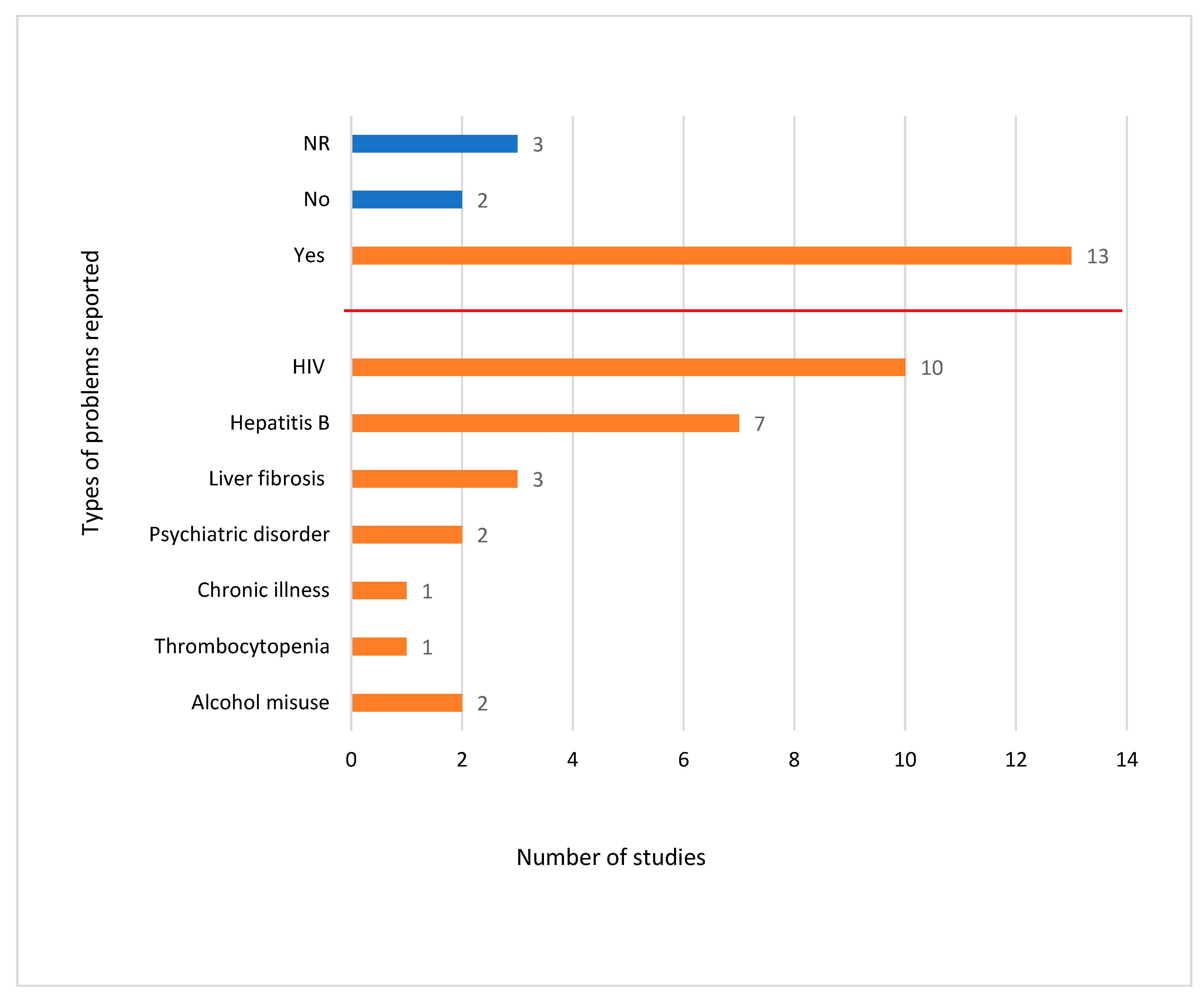 Ijerph 20 05569 g005