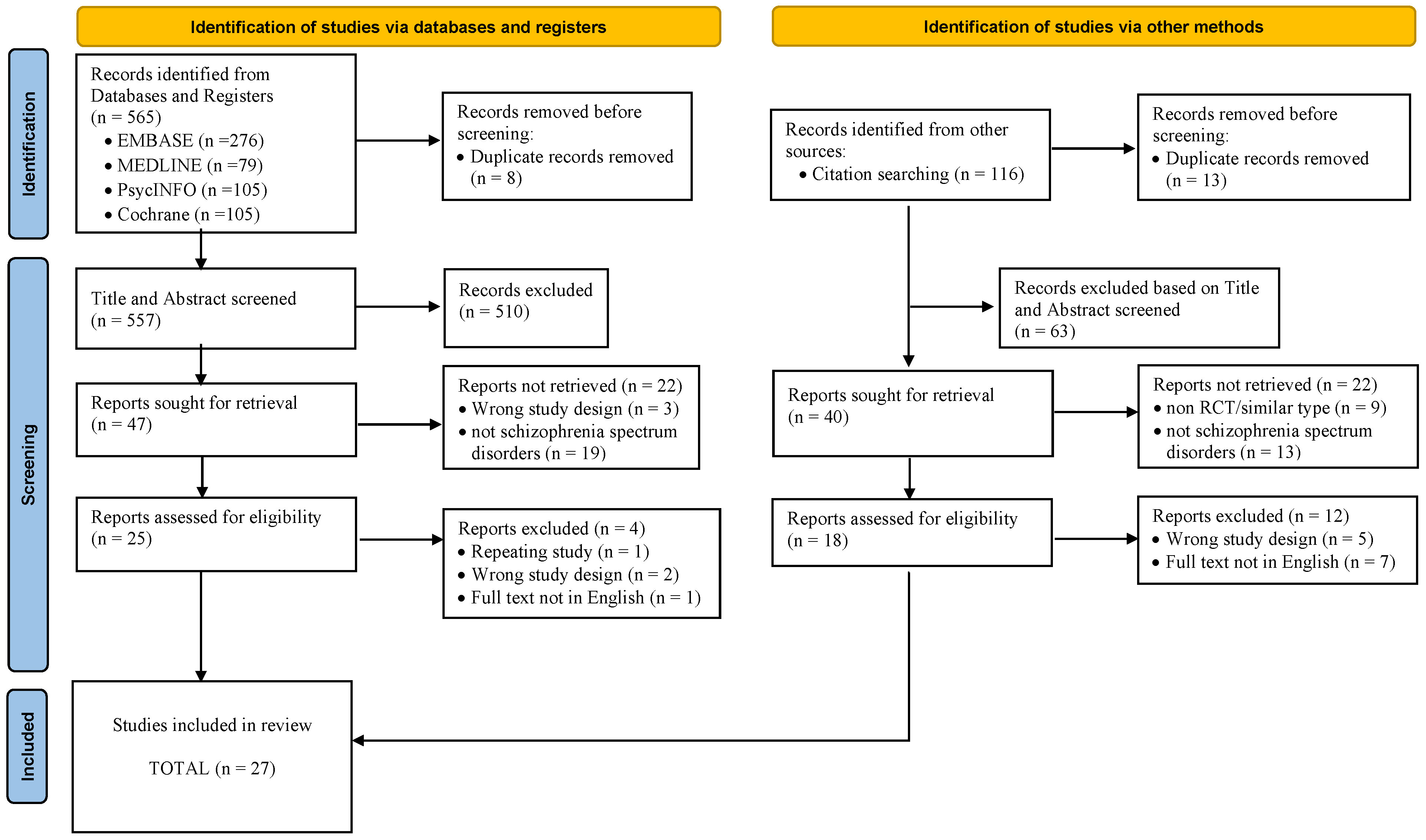 Ijerph 20 05570 g001 Ijerph 20 05570 g001