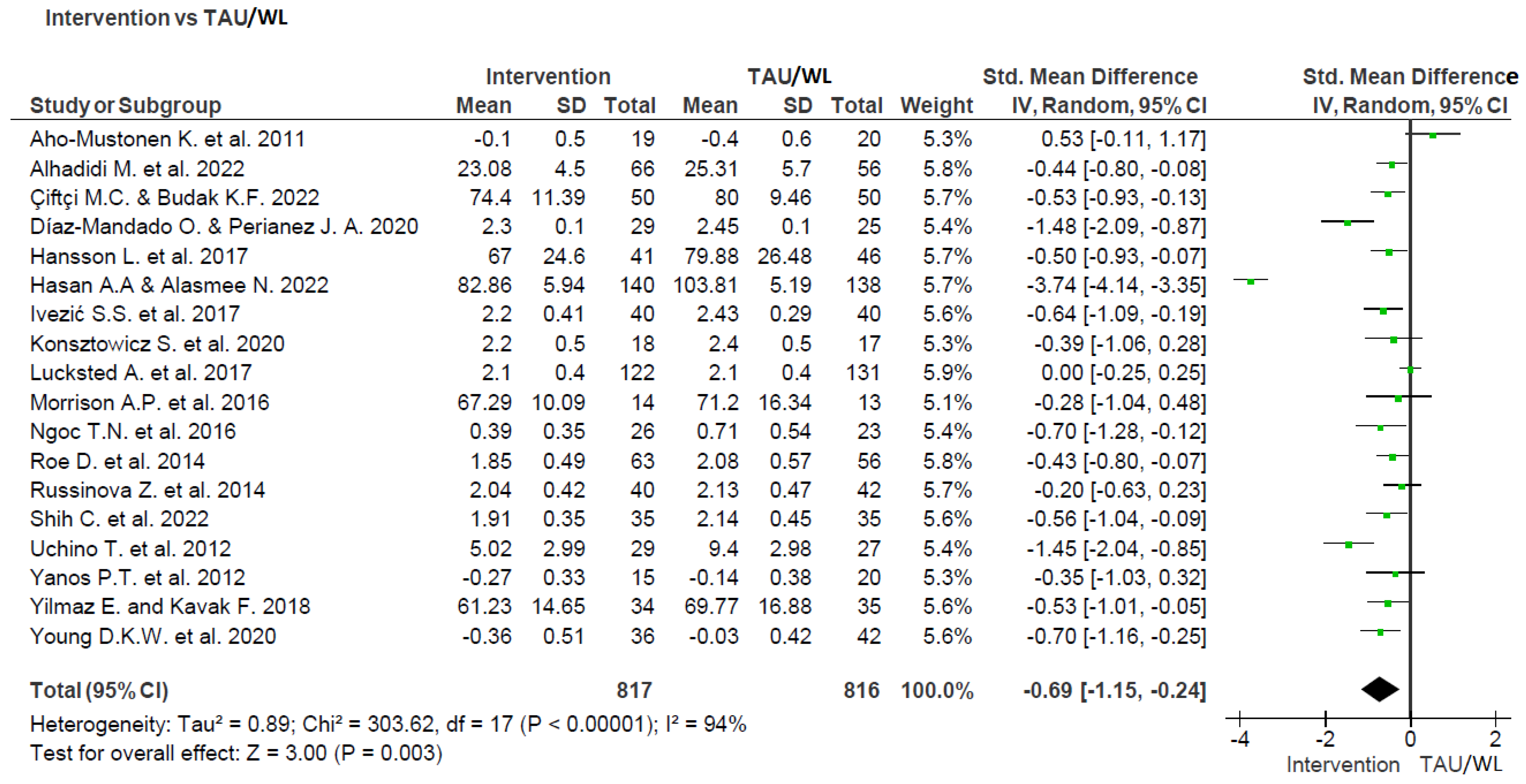 Ijerph 20 05570 g002 Ijerph 20 05570 g002