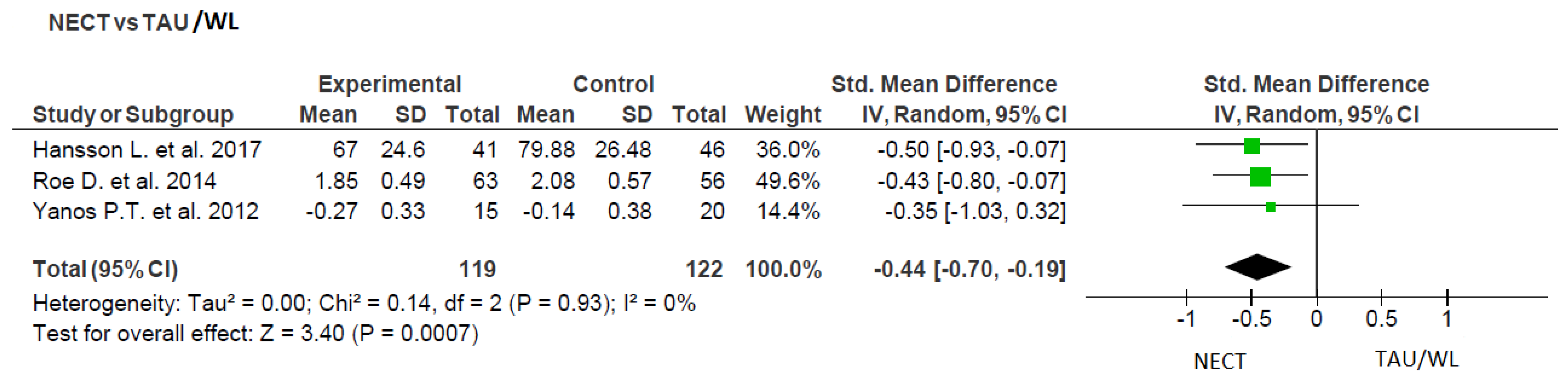 Ijerph 20 05570 g003 Ijerph 20 05570 g003