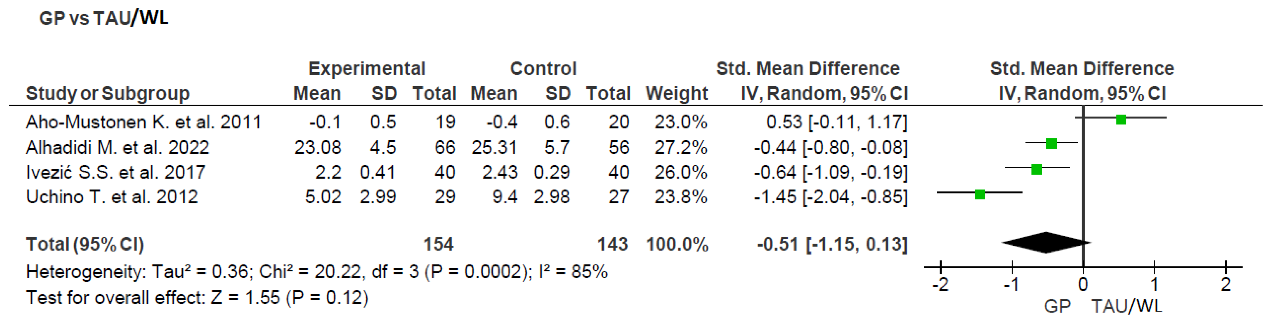 Ijerph 20 05570 g004 Ijerph 20 05570 g004