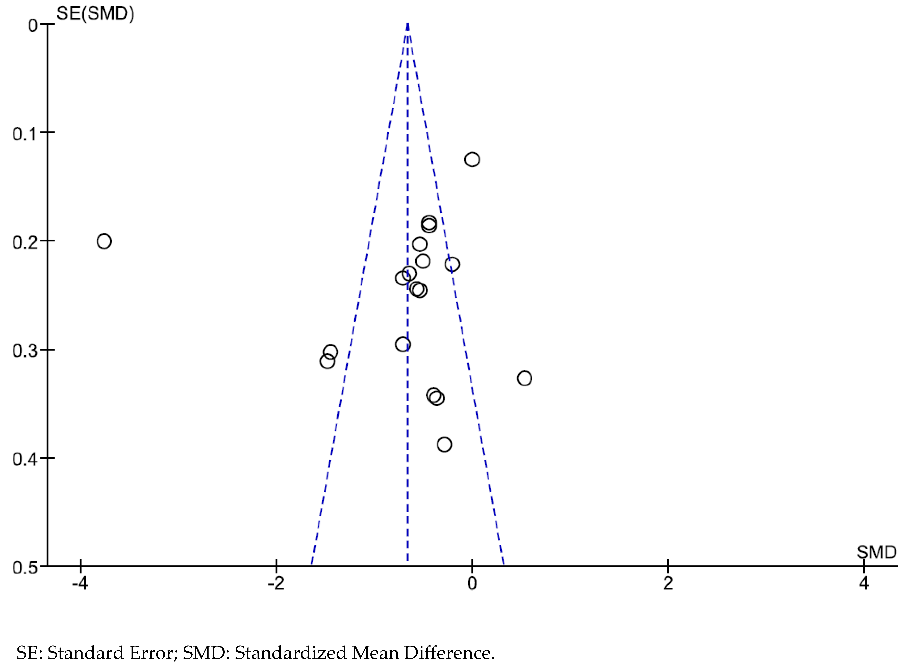 Ijerph 20 05570 g005 Ijerph 20 05570 g005
