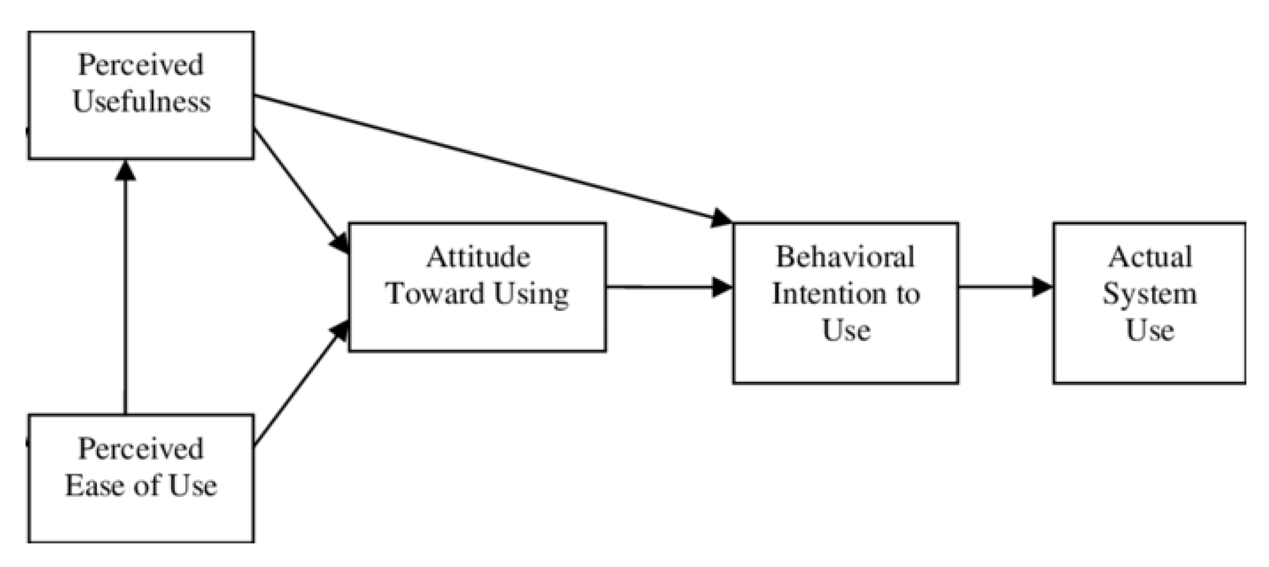 Ijerph 20 05571 g001