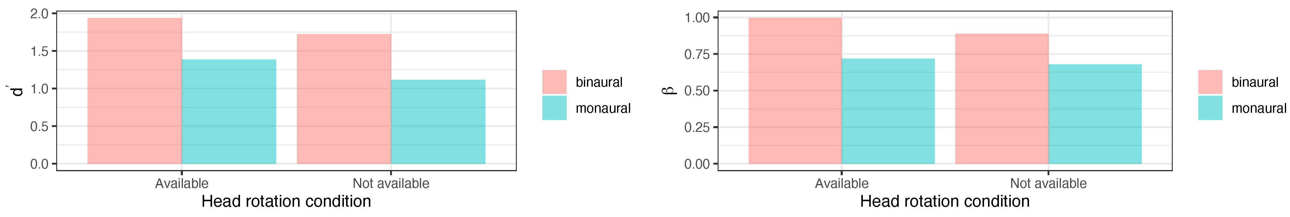 Ijerph 20 05573 g002