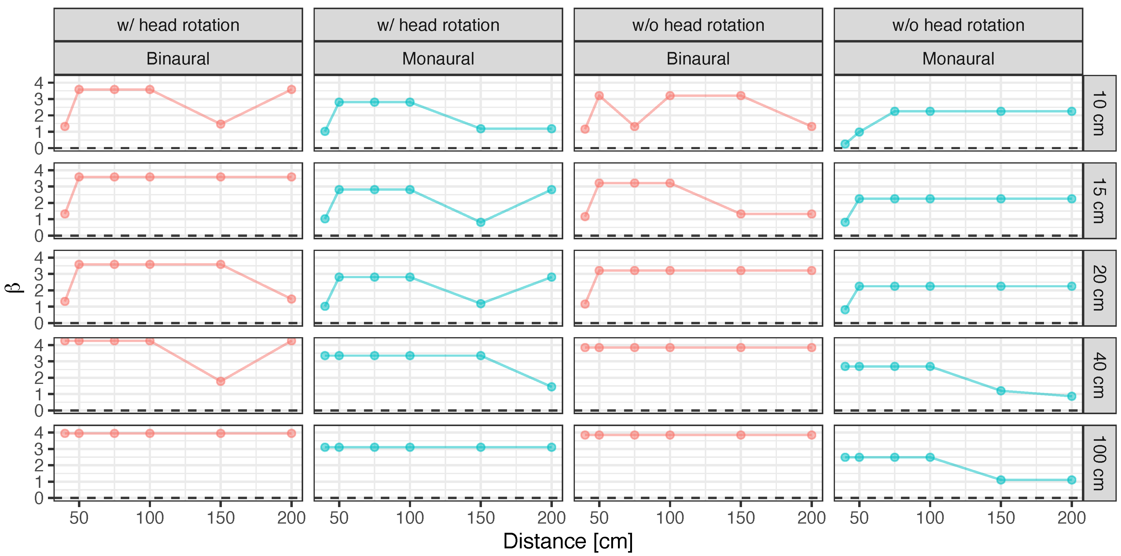 Ijerph 20 05573 g004
