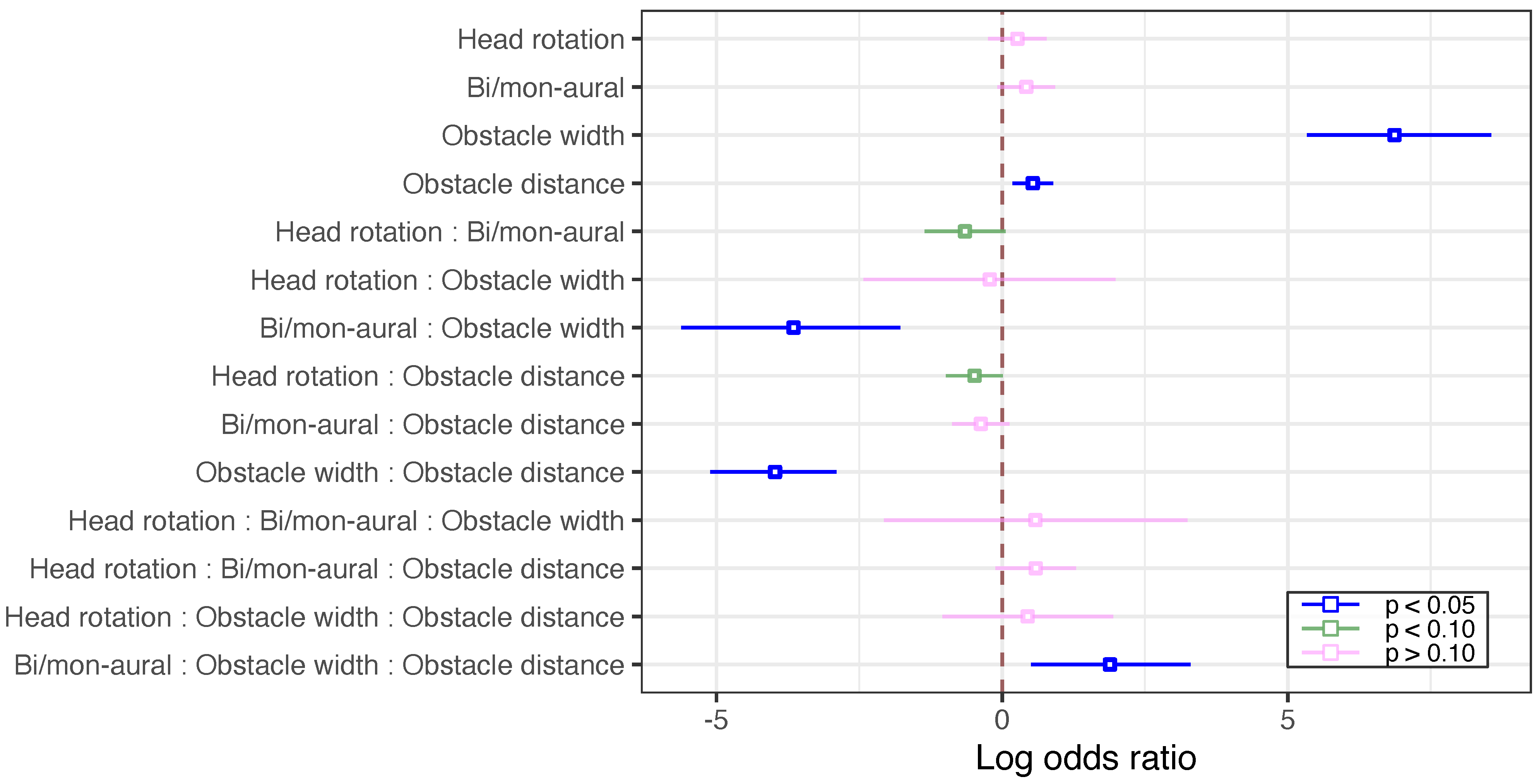 Ijerph 20 05573 g005