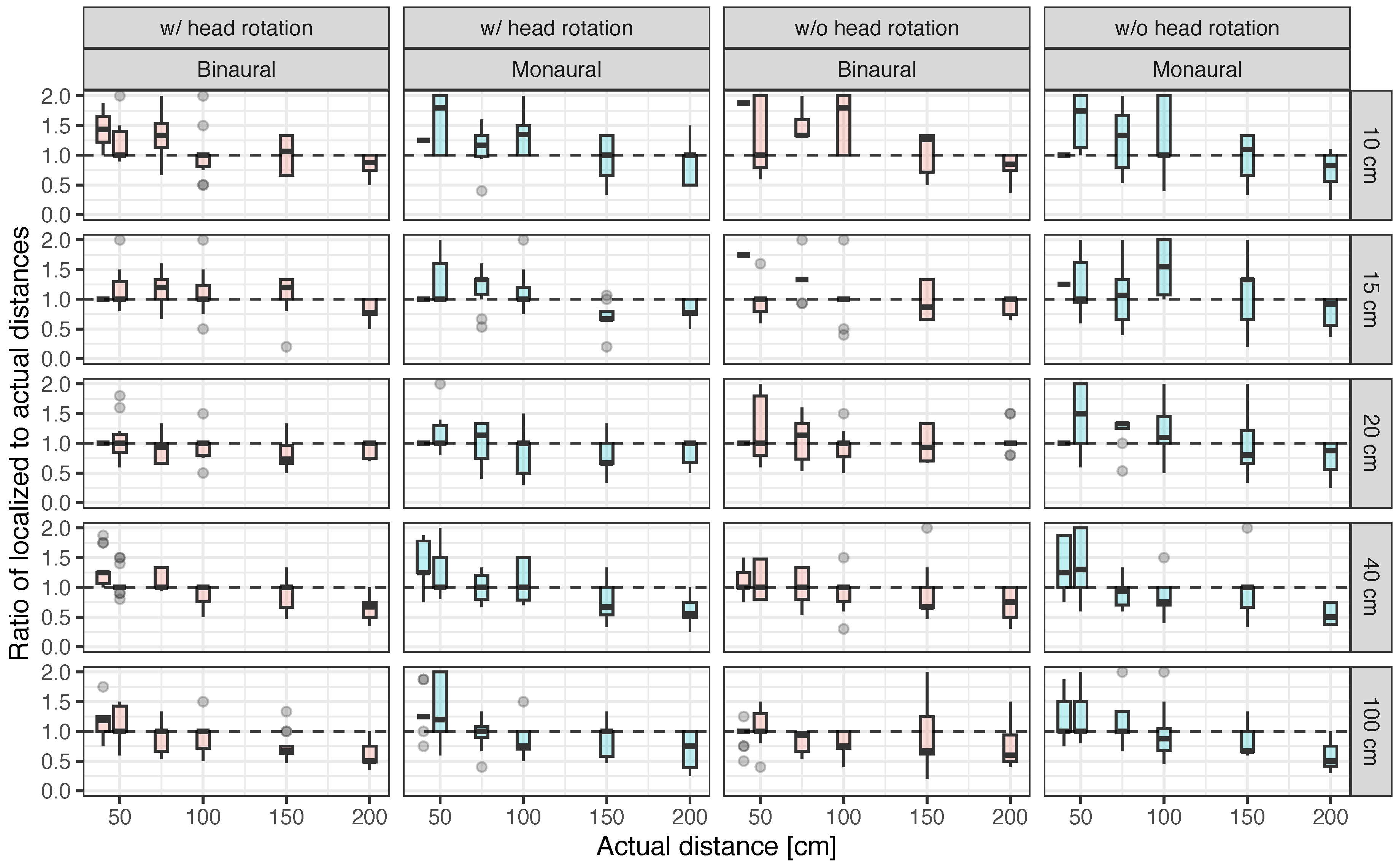 Ijerph 20 05573 g008