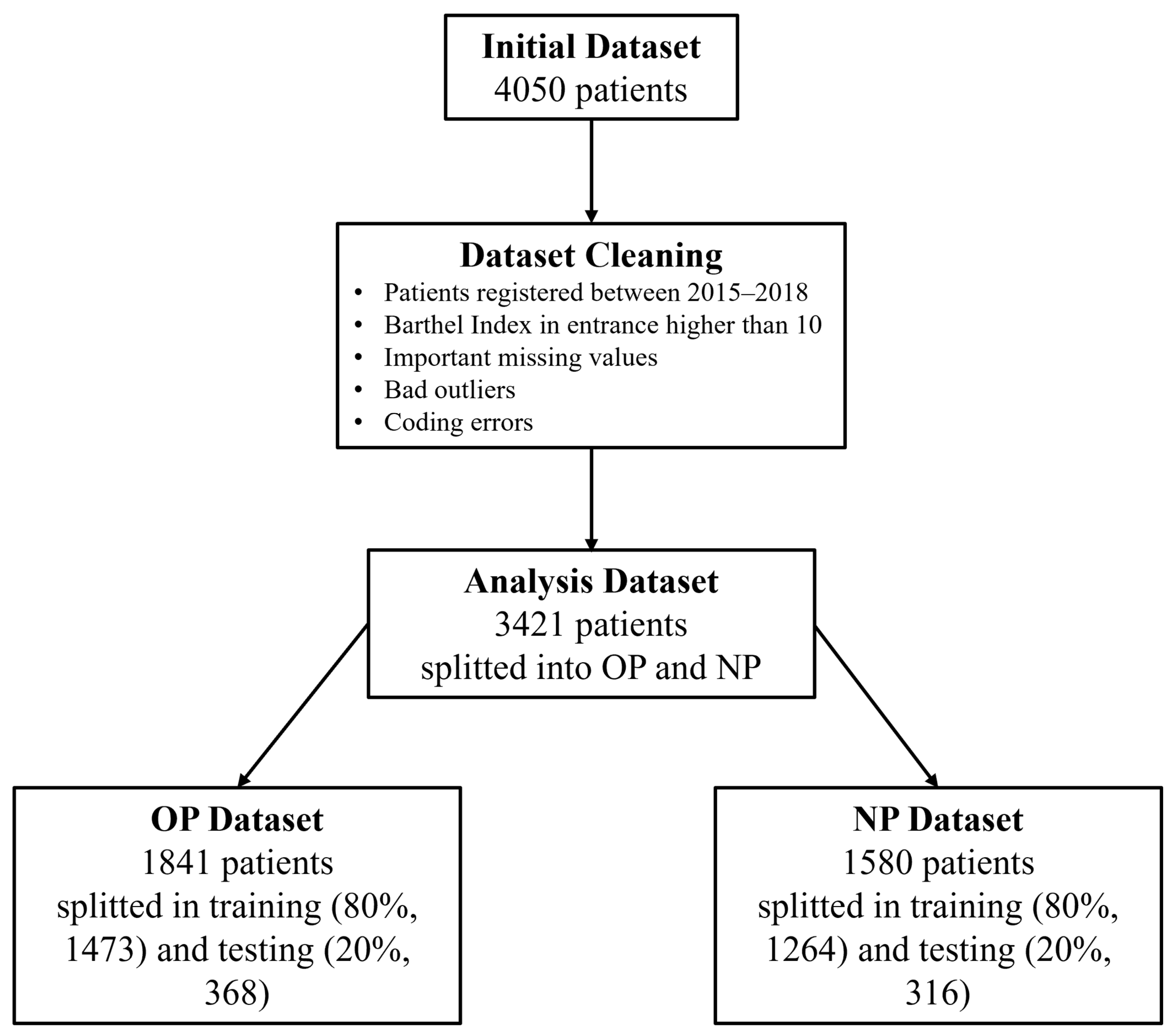 Ijerph 20 05575 g003 Ijerph 20 05575 g003