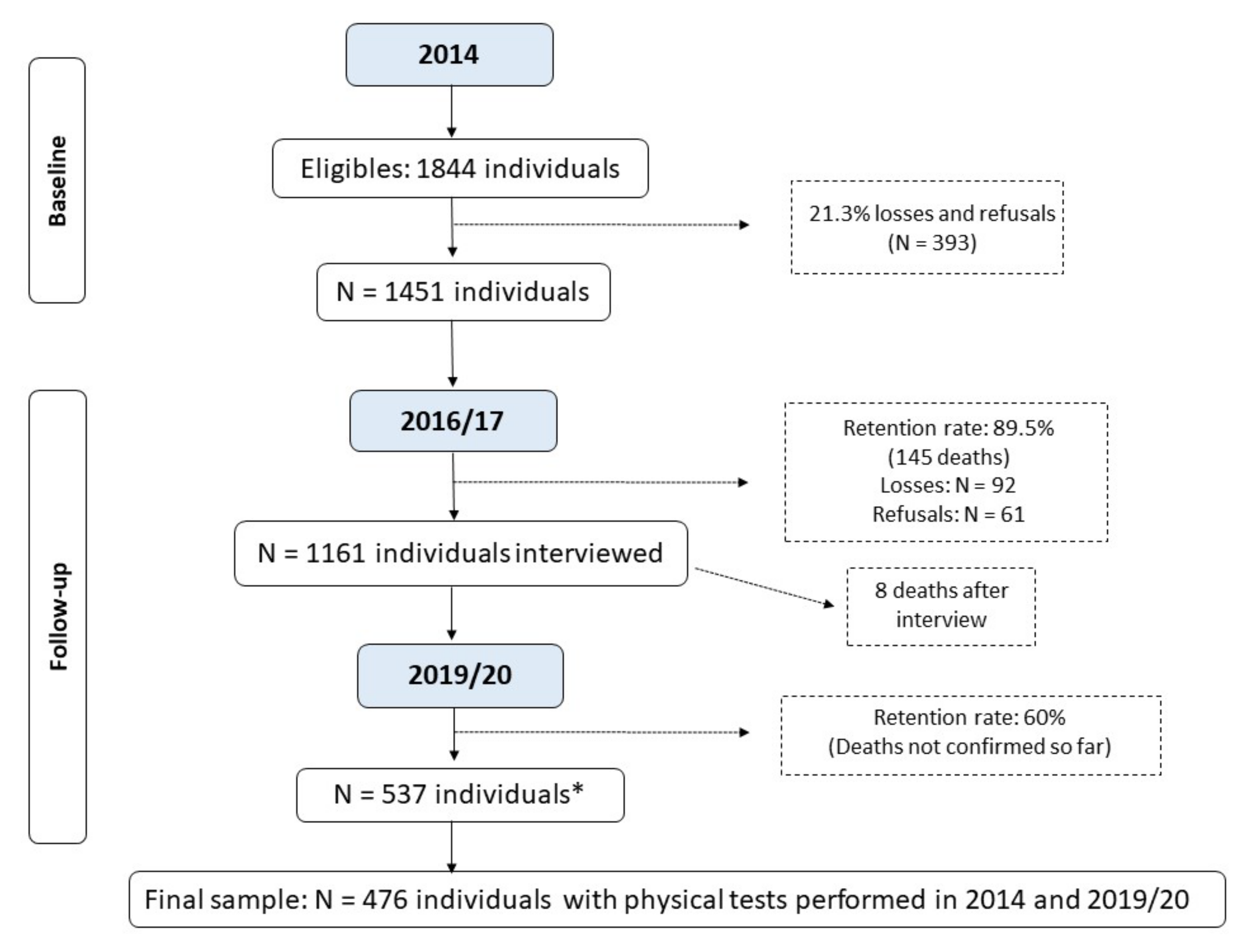 Ijerph 20 05579 g001