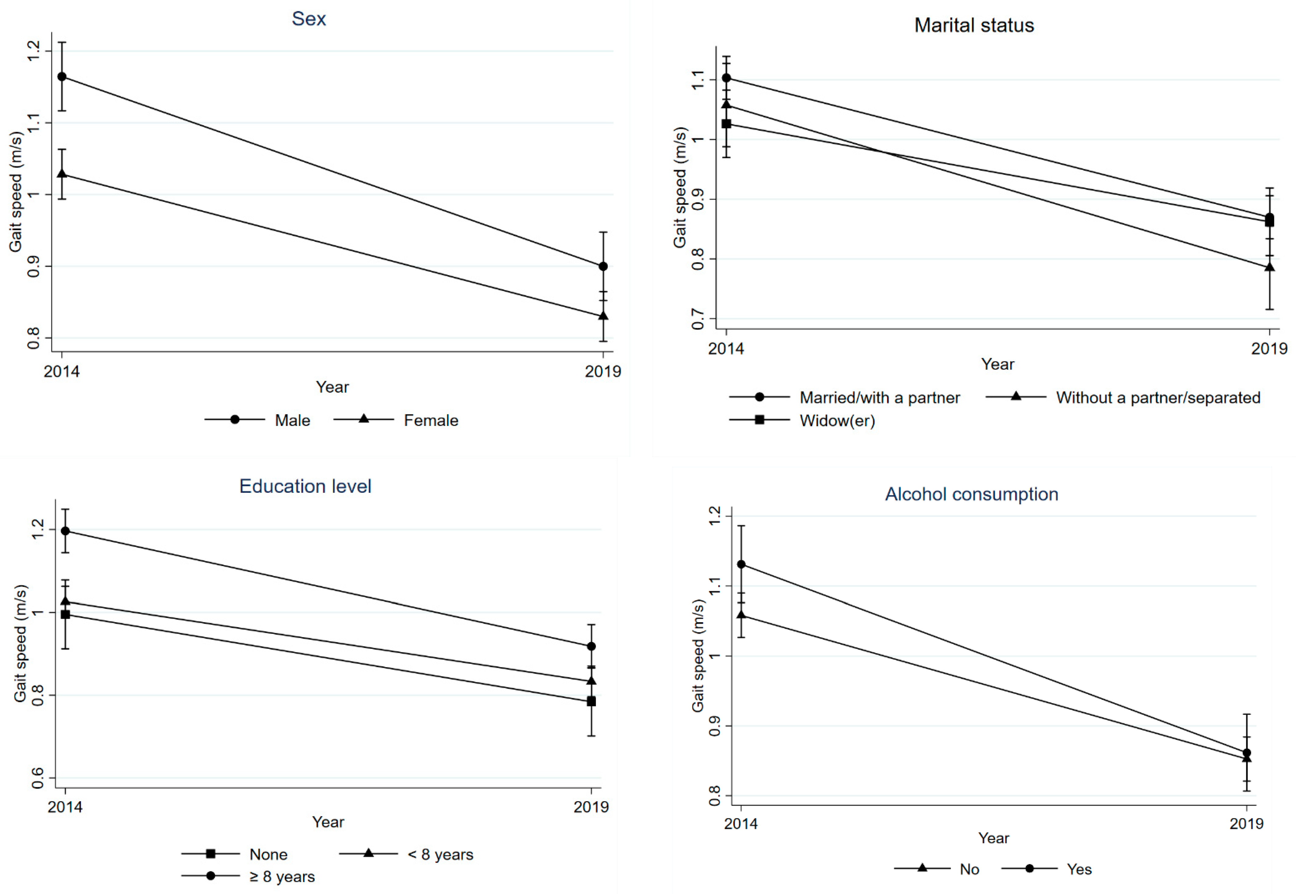 Ijerph 20 05579 g002