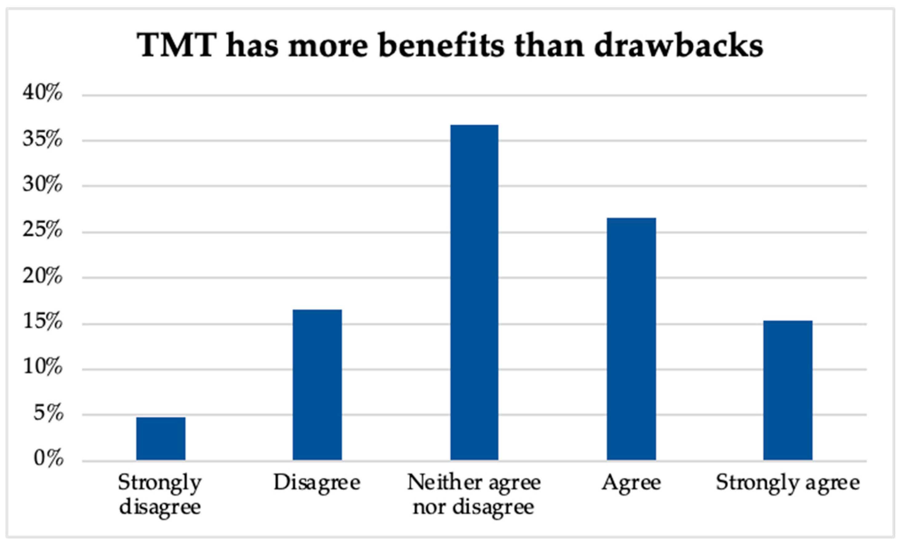 Ijerph 20 05580 g002