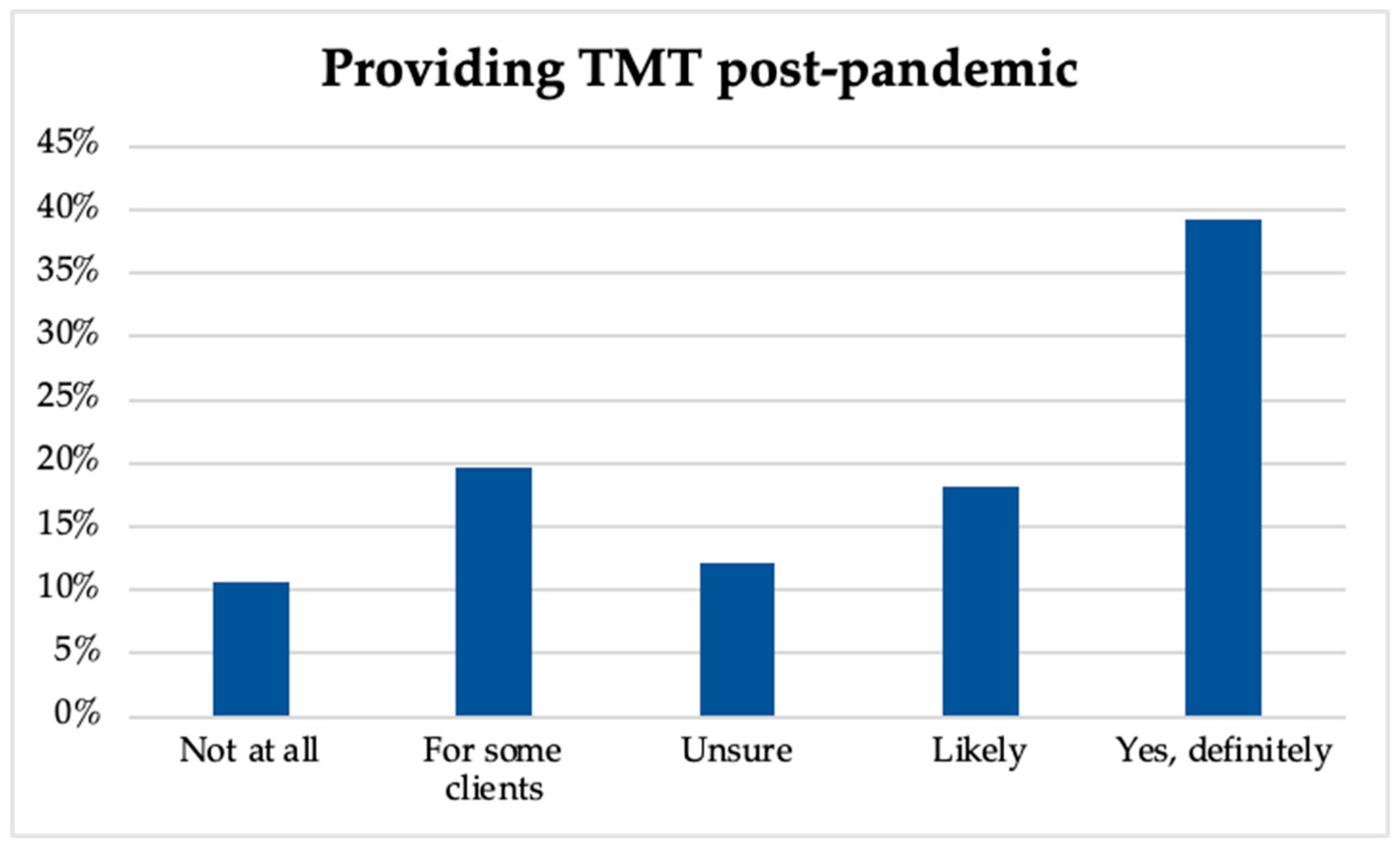 Ijerph 20 05580 g003