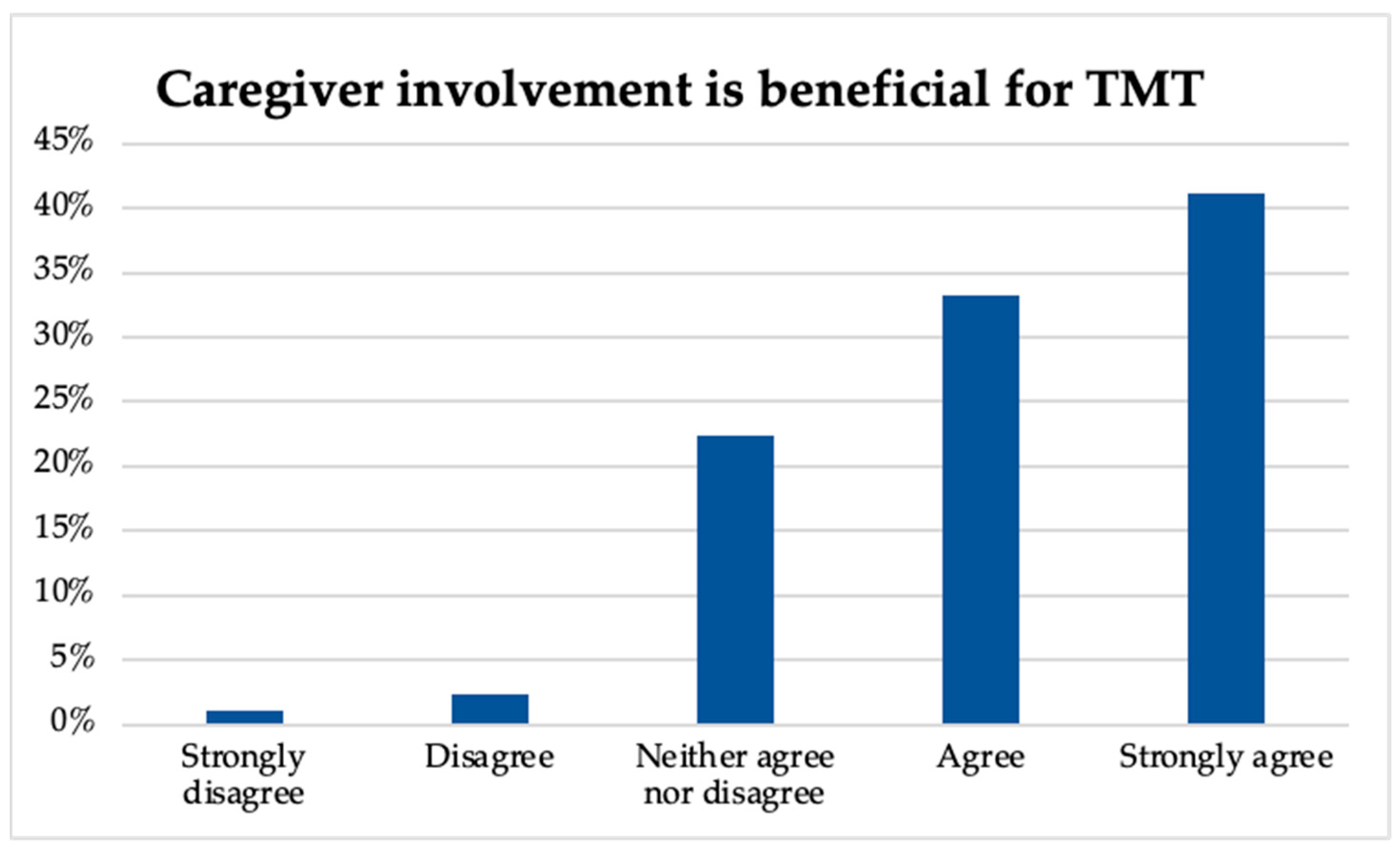 Ijerph 20 05580 g004
