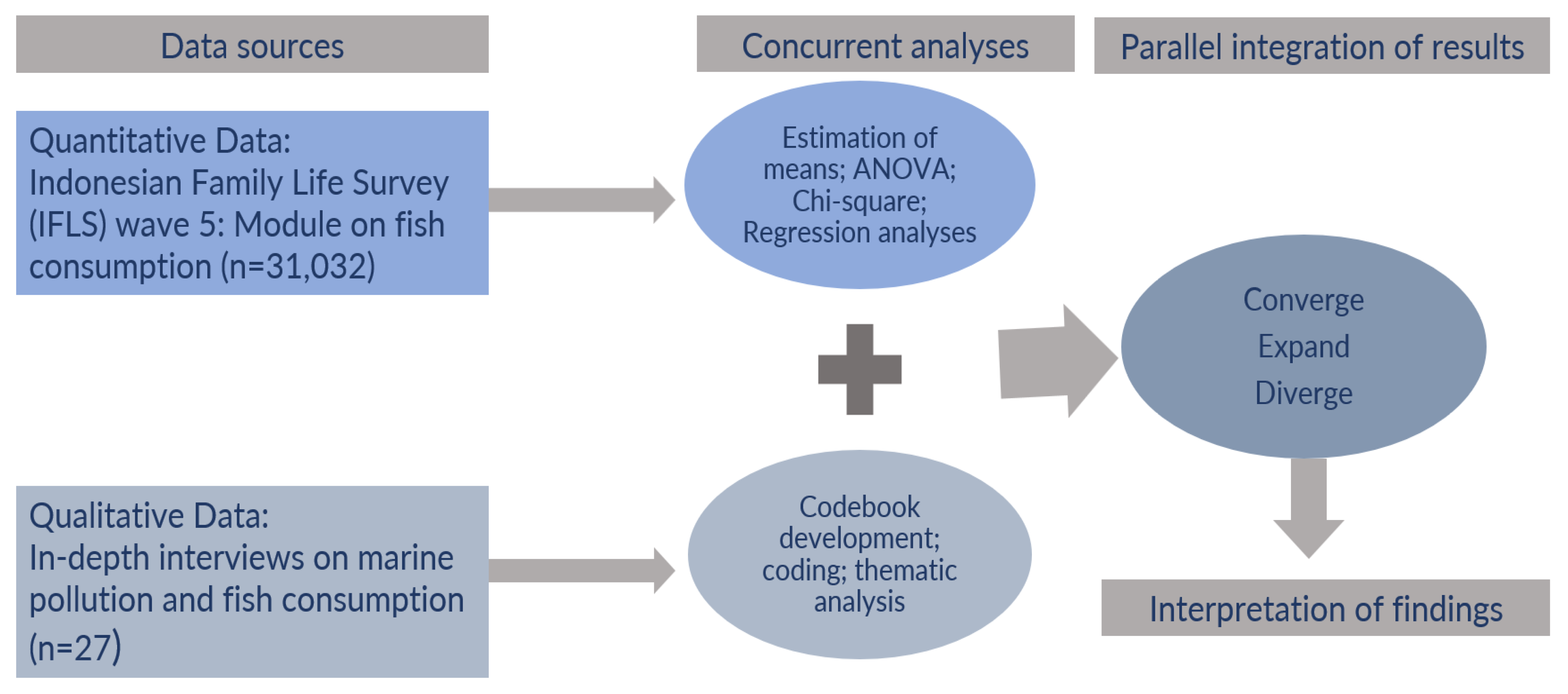 Ijerph 20 05582 g001
