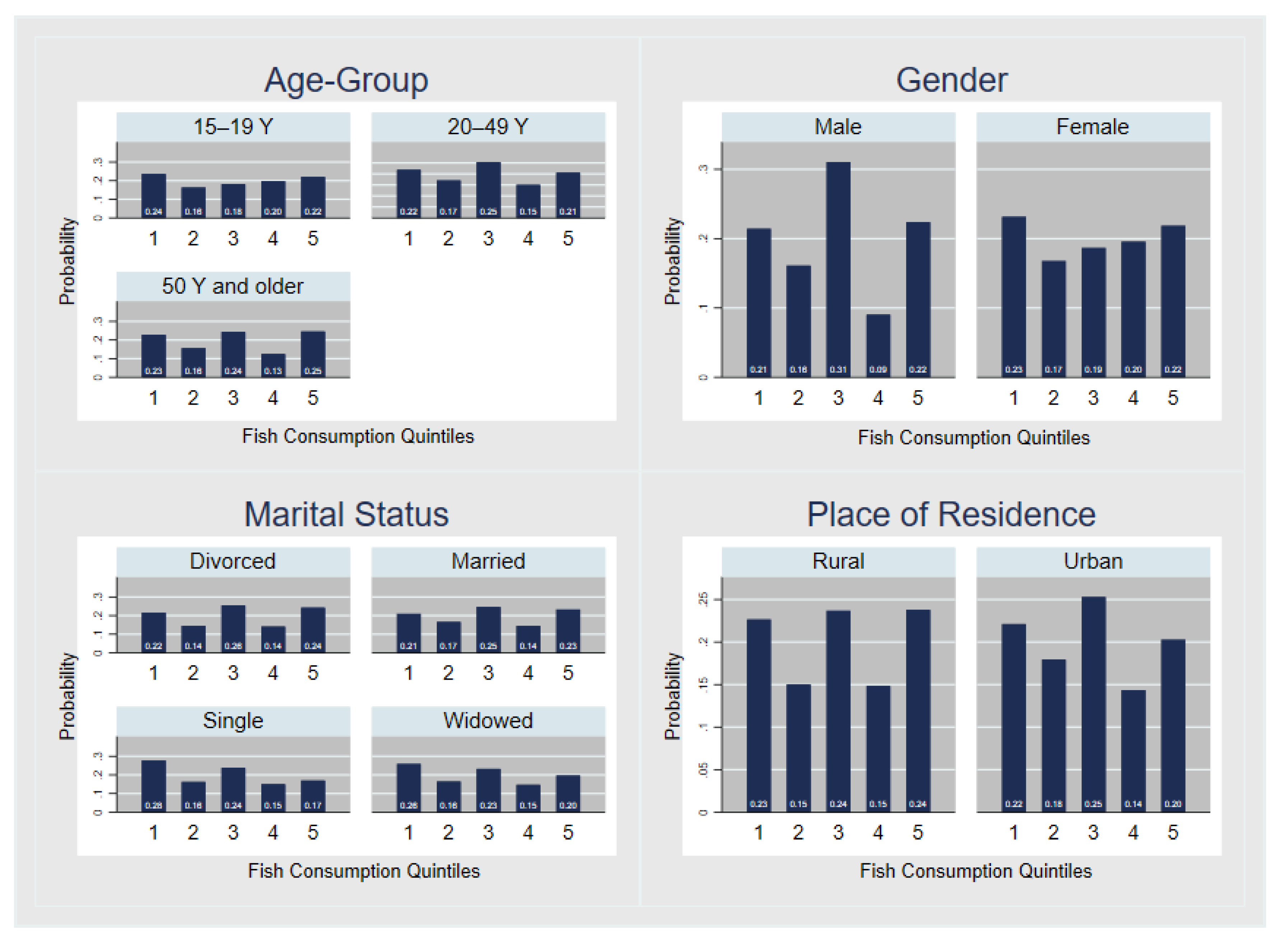 Ijerph 20 05582 g002