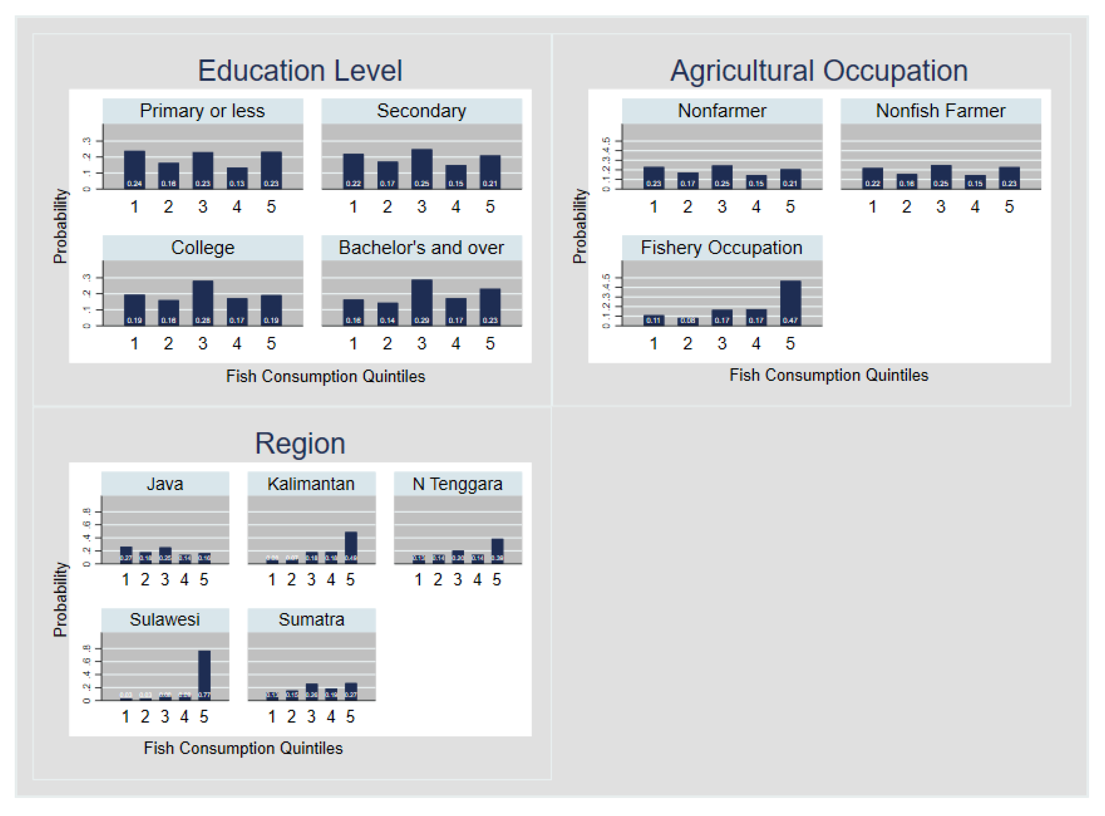 Ijerph 20 05582 g003