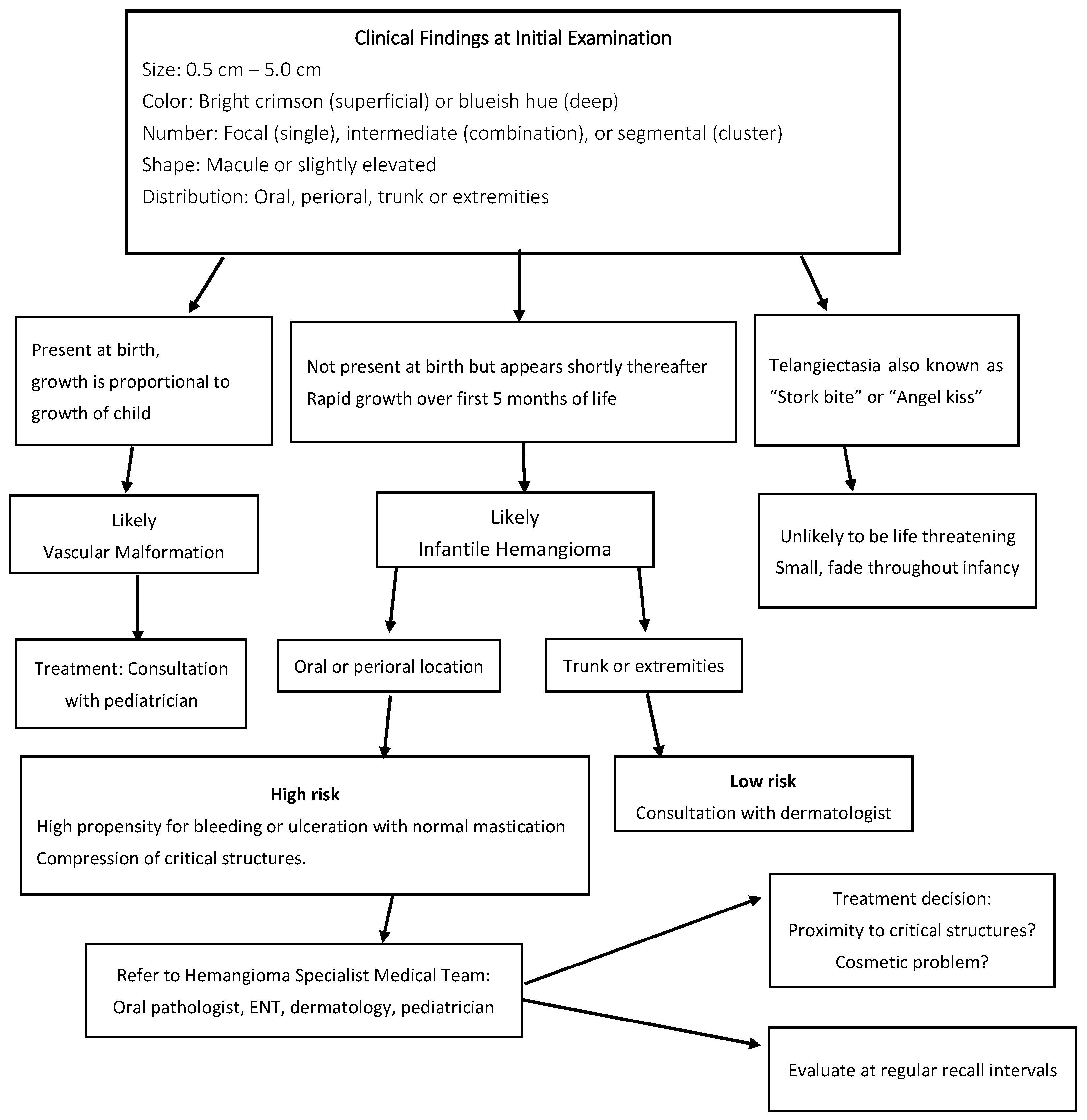 Ijerph 20 05585 g004