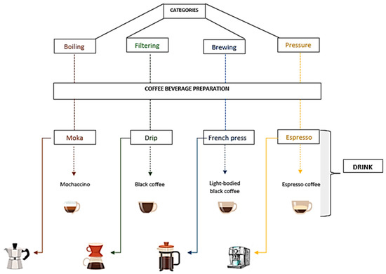 Ultrasonic Brazil Conillon Drip Coffee Packet Processing Machine - China  Brazil Conillon Drip Coffee Bag Packing Machine, Liberica Drip Coffee  Packaging Machine