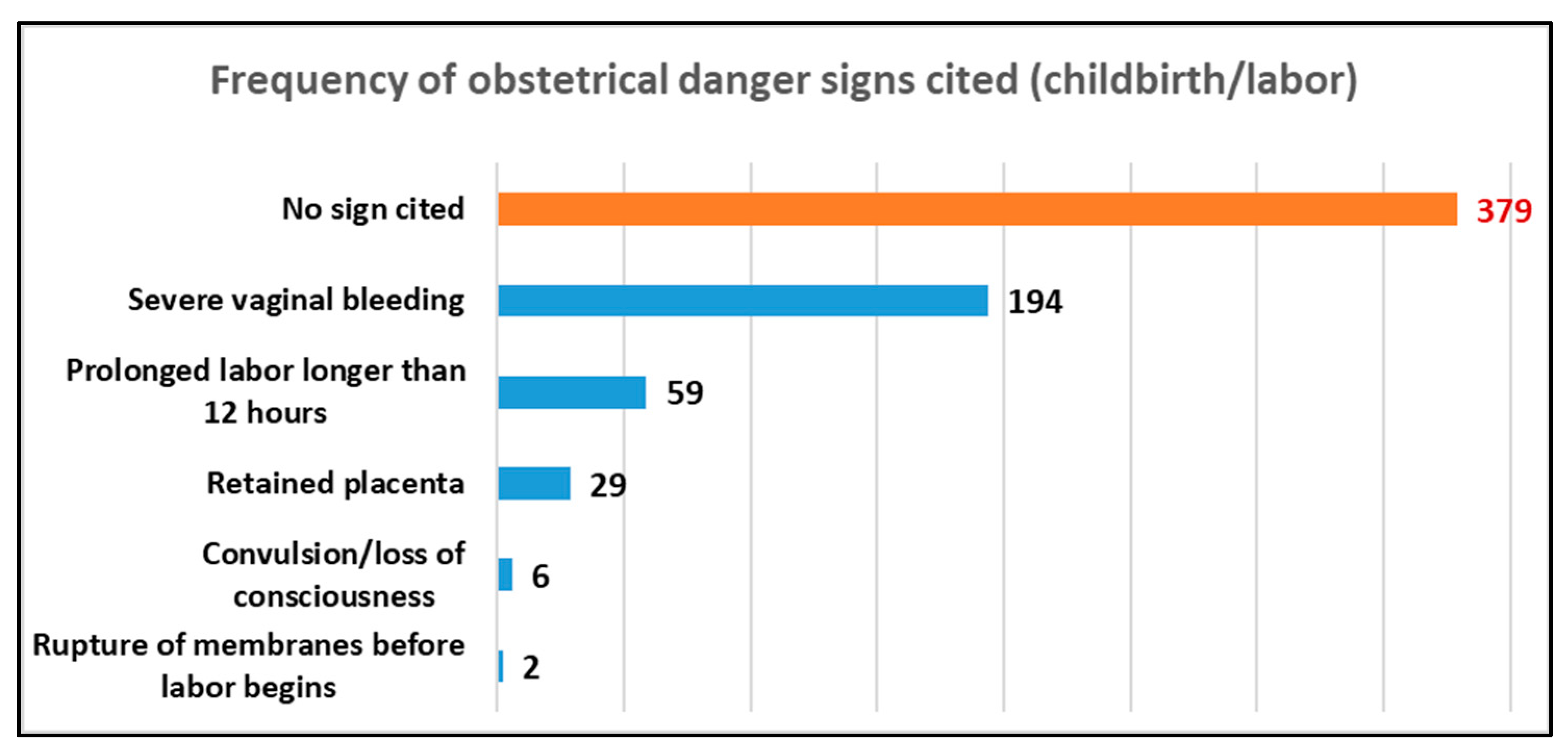 Ijerph 20 05593 g002