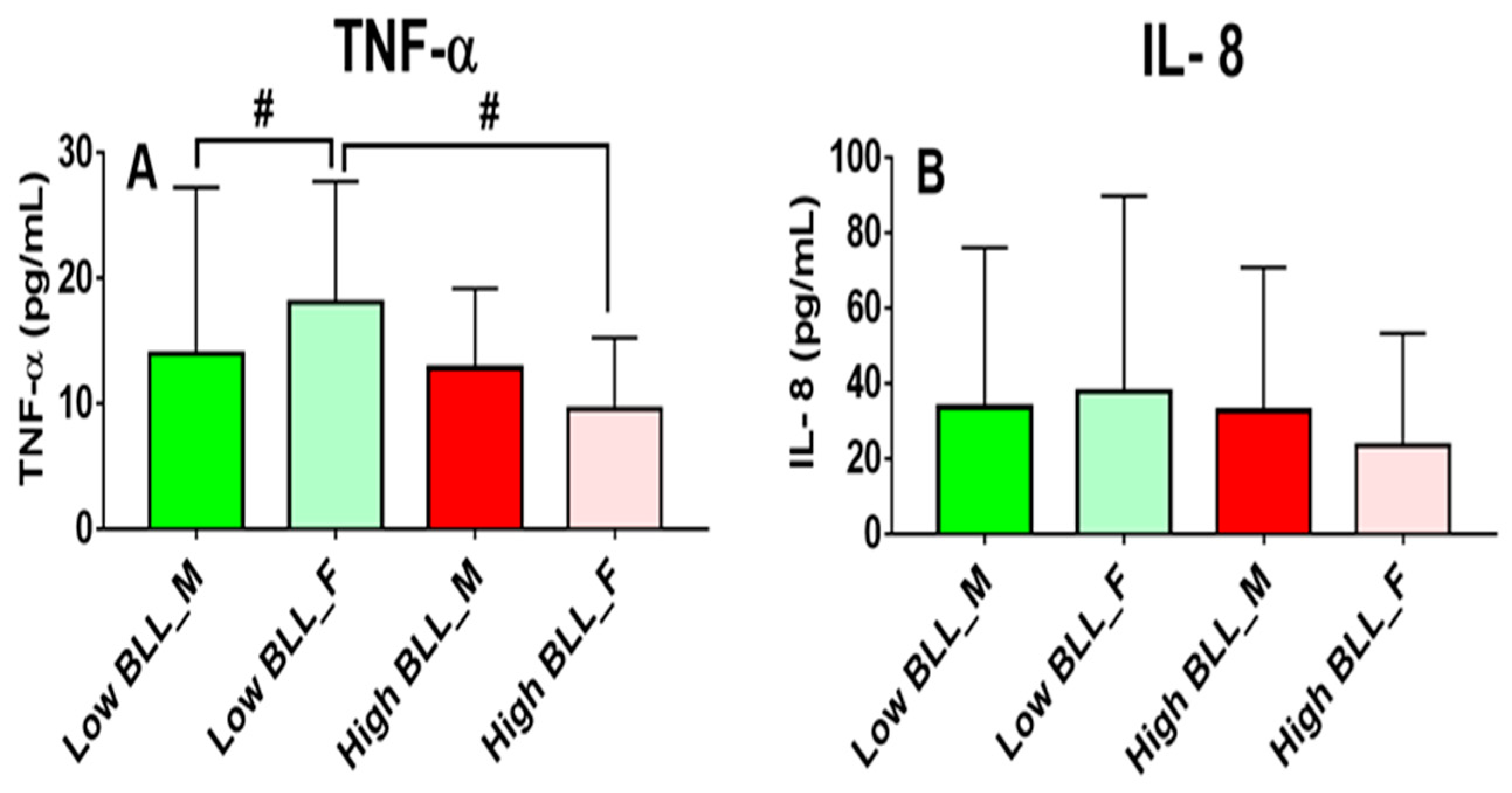 Ijerph 20 05596 g001 Ijerph 20 05596 g001