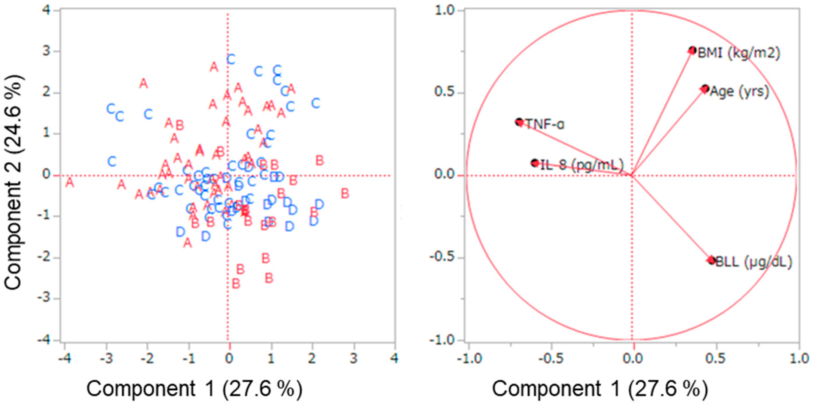 Ijerph 20 05596 g002 Ijerph 20 05596 g002