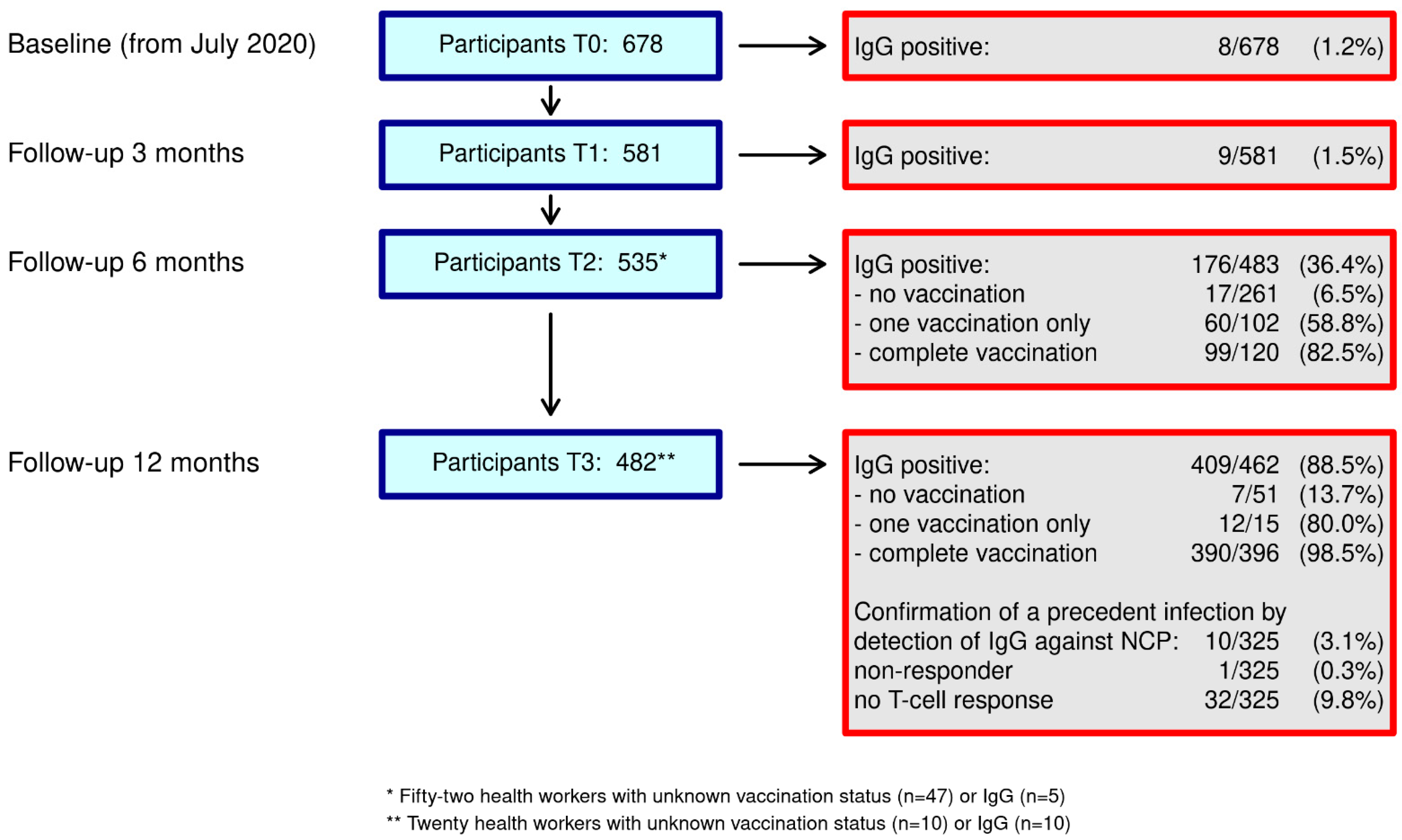 Ijerph 20 05599 g001 550