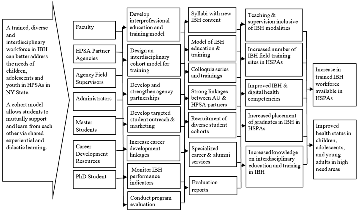 Ijerph 20 05601 i001