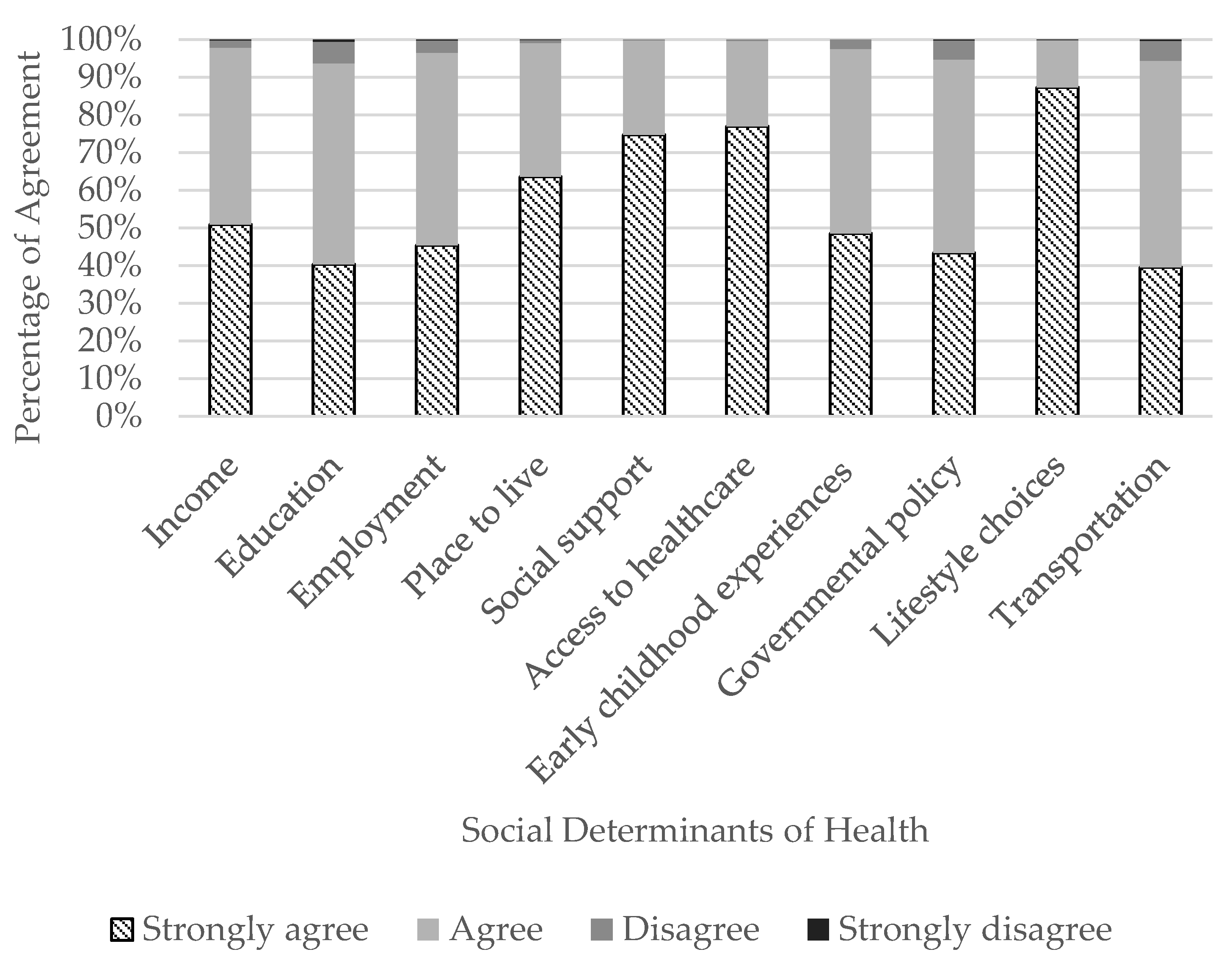 Ijerph 20 05602 g001