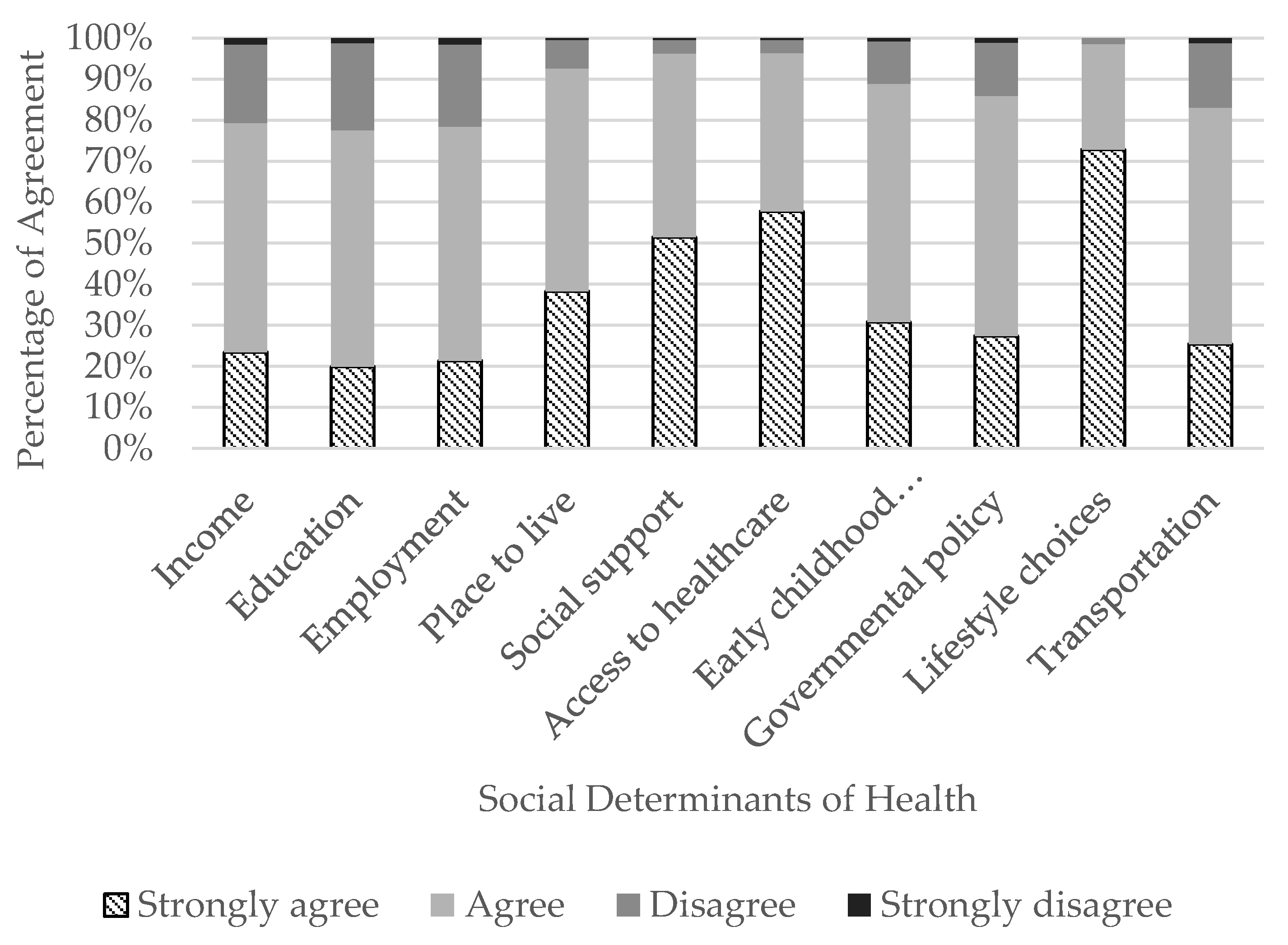 Ijerph 20 05602 g002