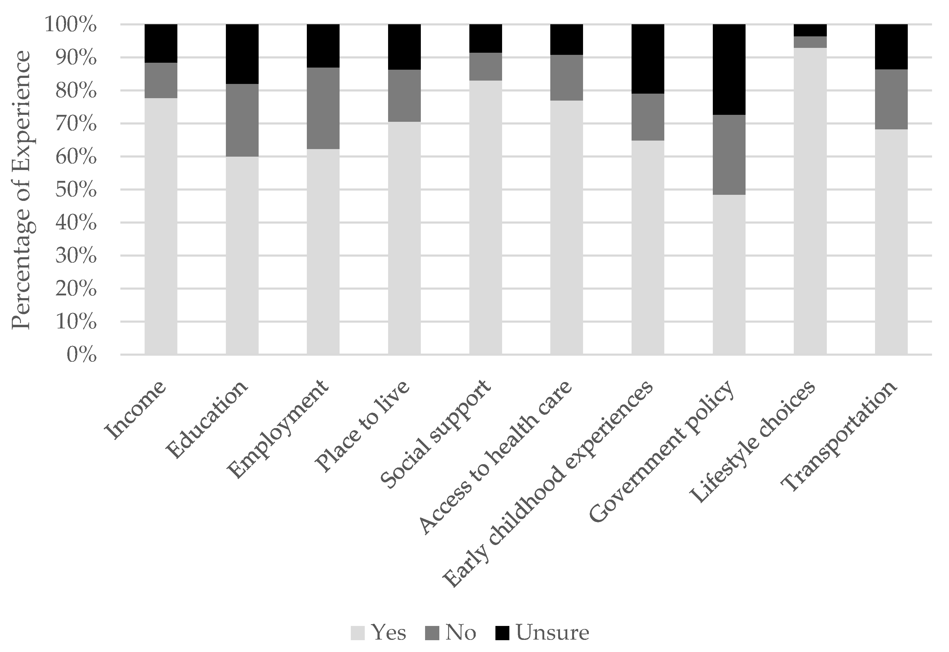 Ijerph 20 05602 g003
