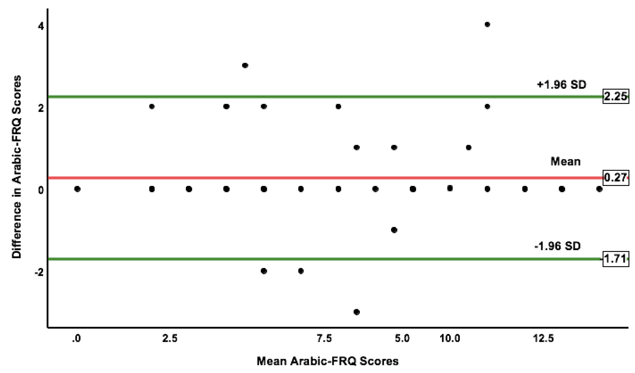 Ijerph 20 05606 g002 Ijerph 20 05606 g002